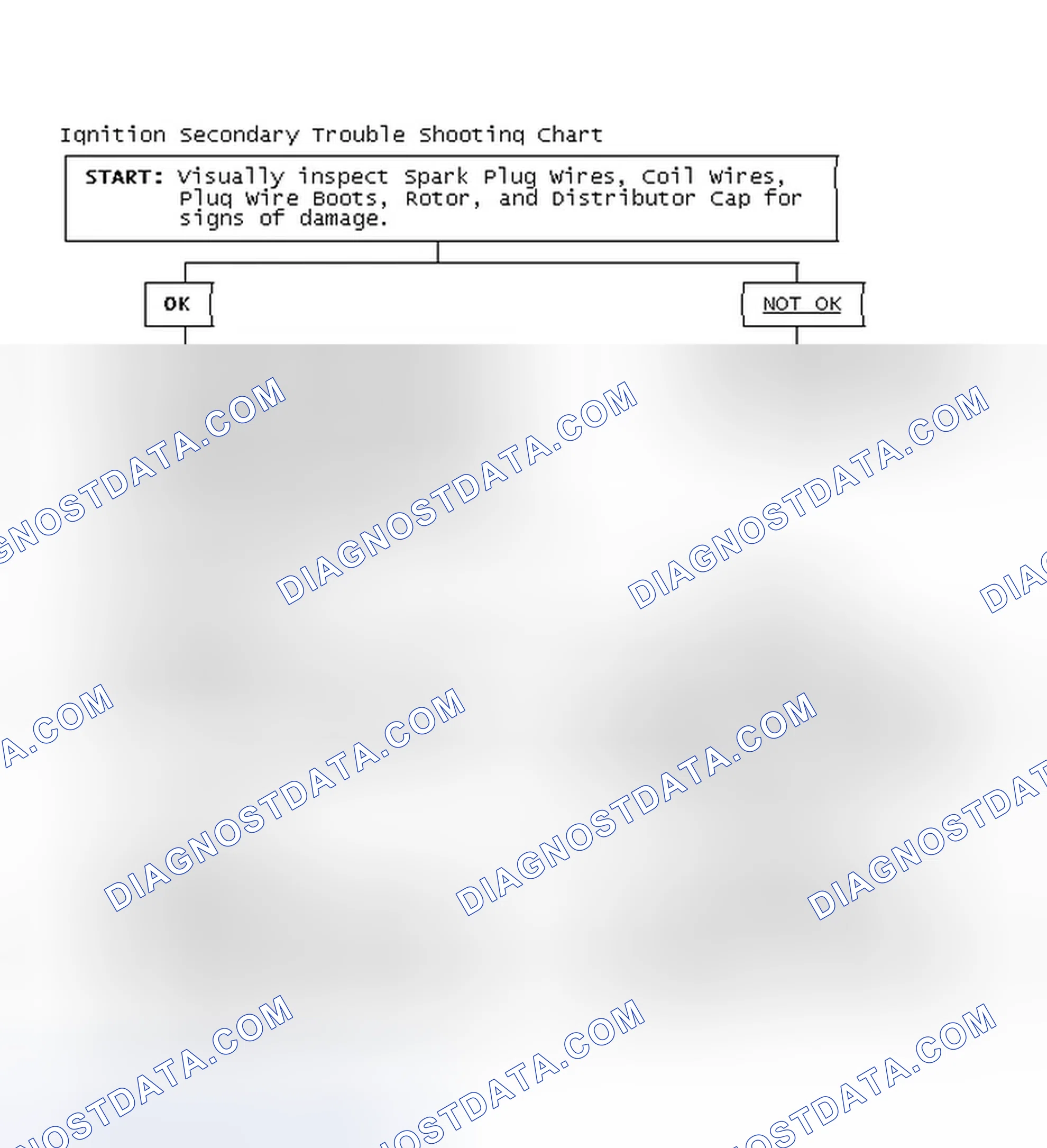 Scheme 3: Ignition Secondary Trouble Shooting Chart