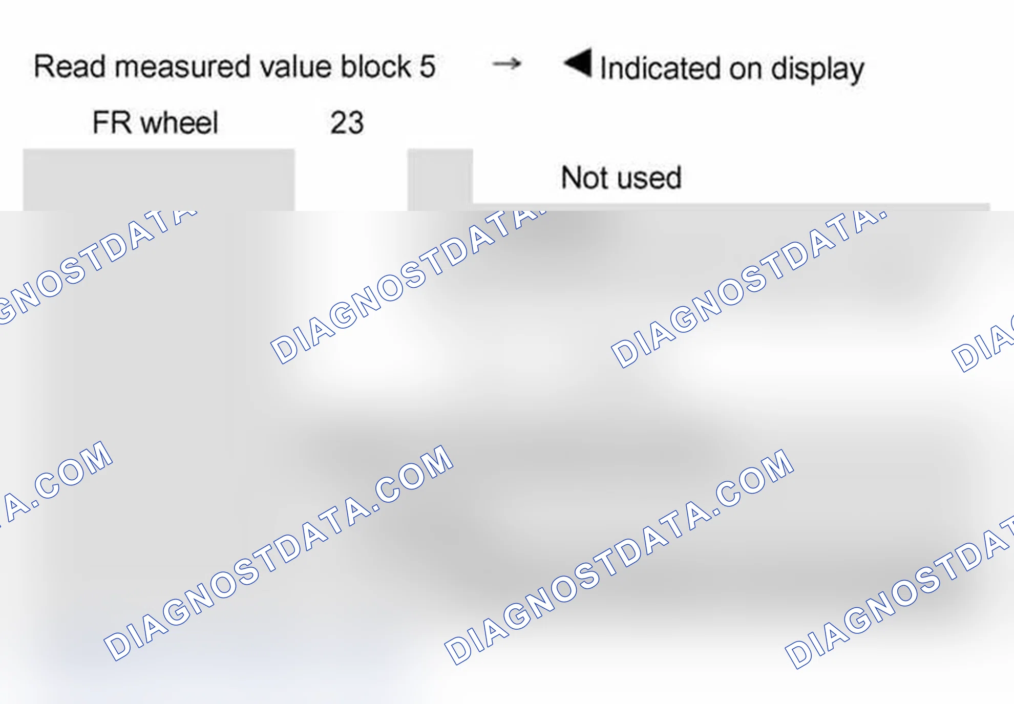 Scheme 532: Measured value block 005