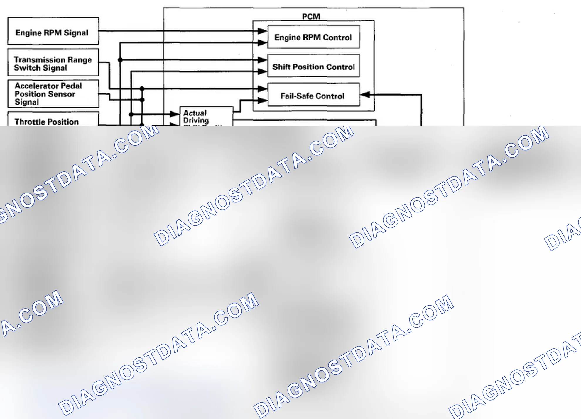 Scheme 28: Shift Control - Grade Logic Control