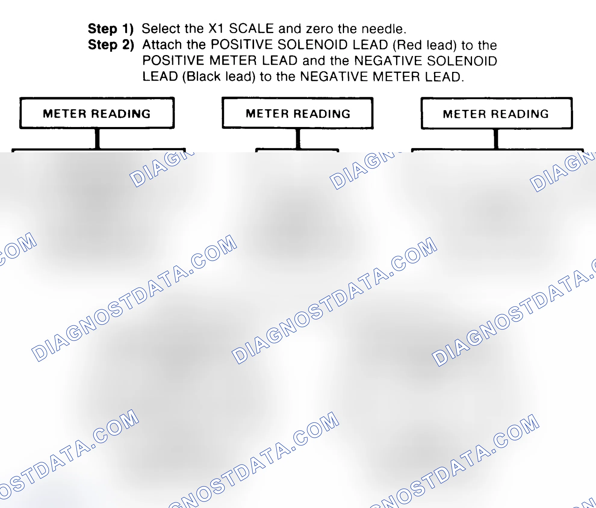 Scheme 2: DIODE CHECK & SOLENOID TEST