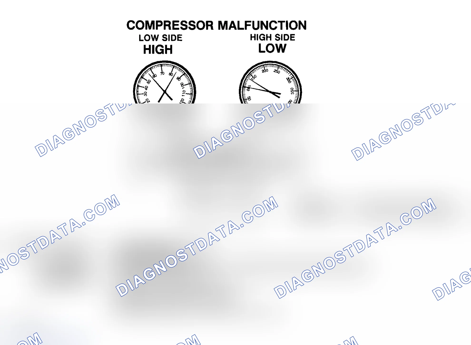 Scheme 28: Compressor Malfunction