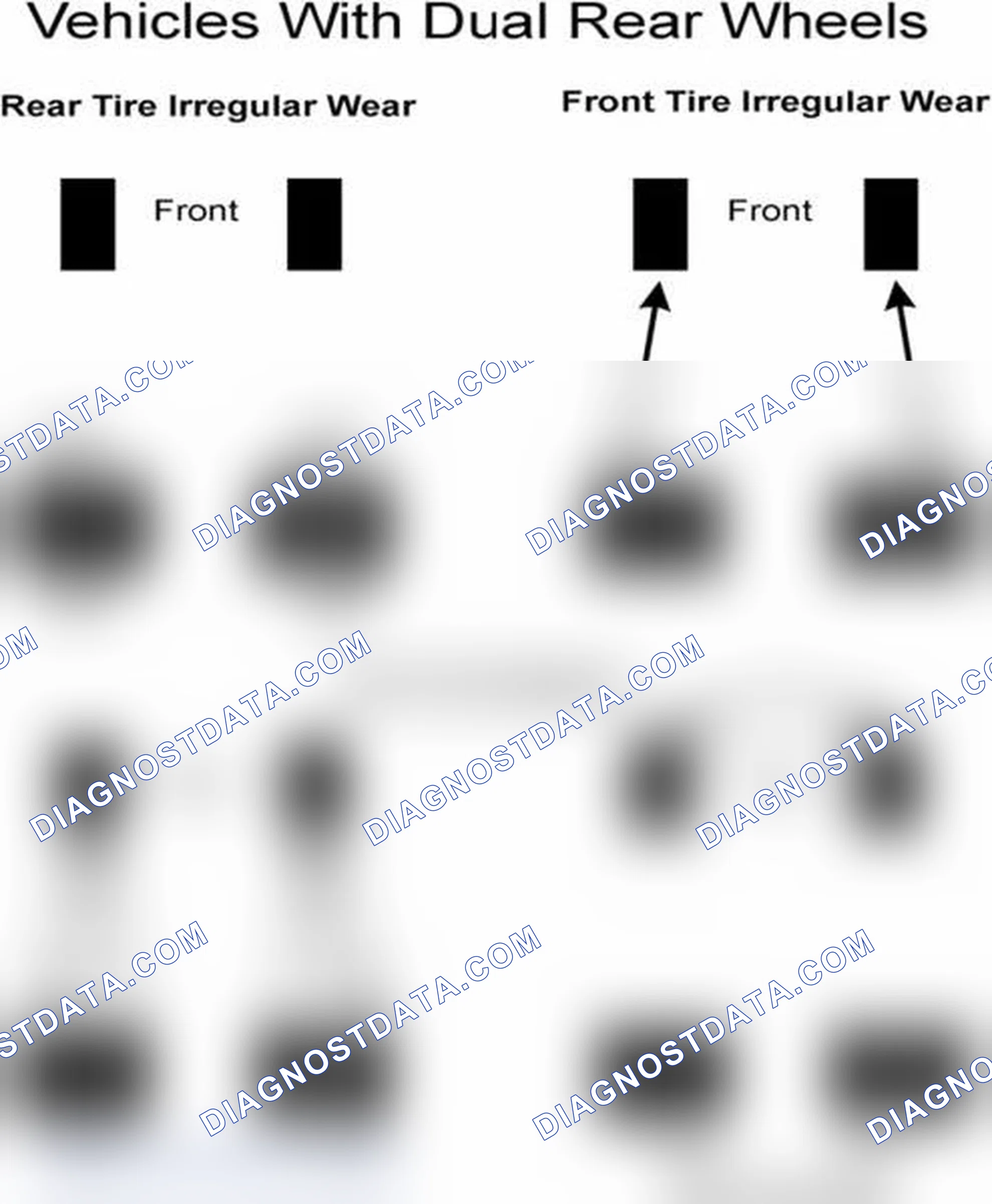 Scheme 30: Popular Tire Rotation Patterns - With Dual Rear Wheels