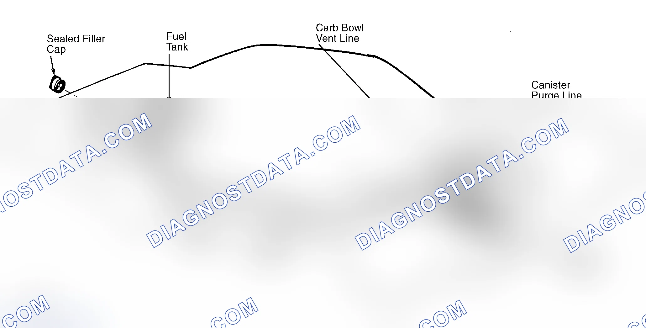 Scheme 4: Typical Fuel Evaporative System