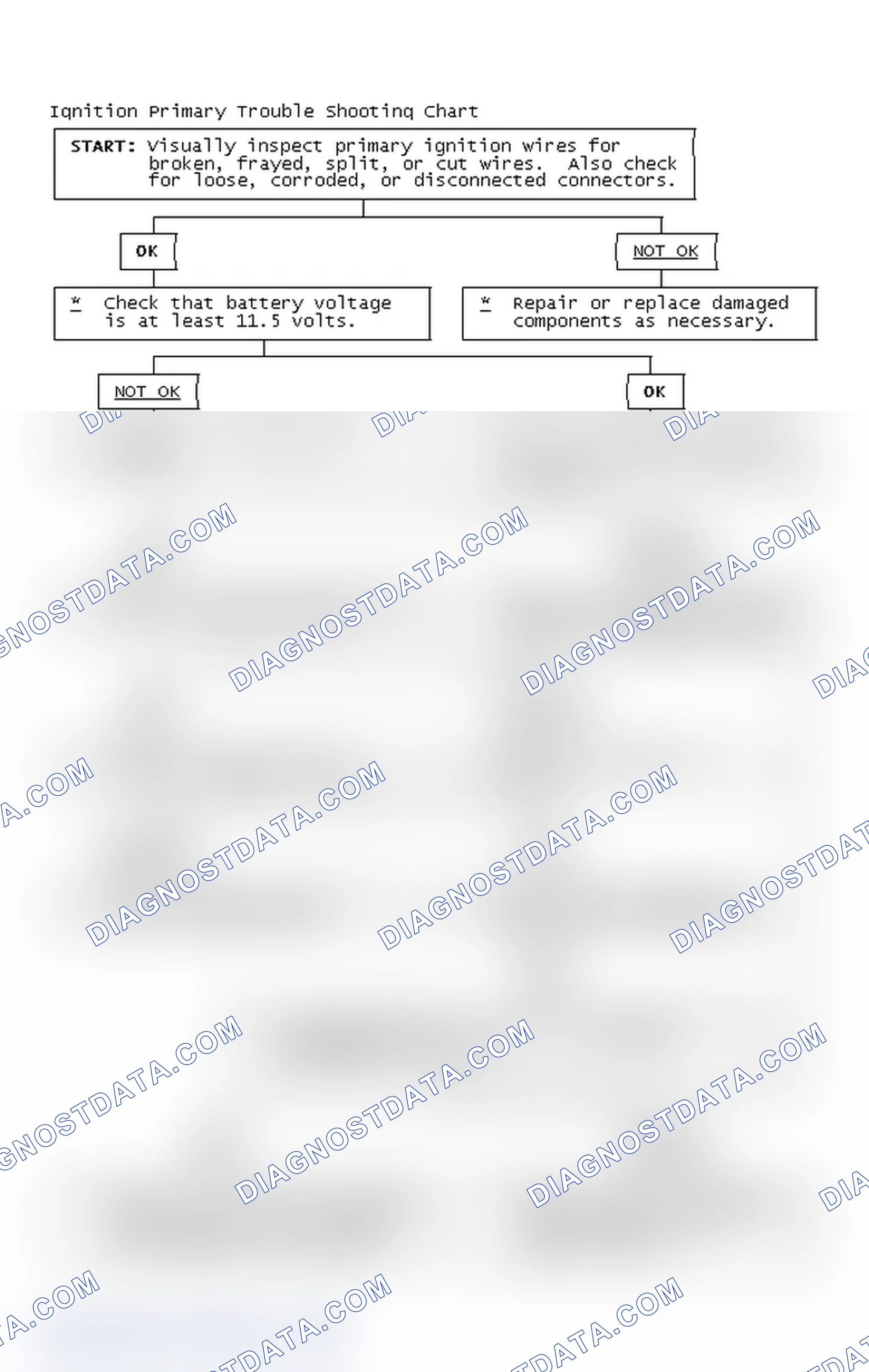 Scheme 4: Ignition Primary Trouble Shooting Chart