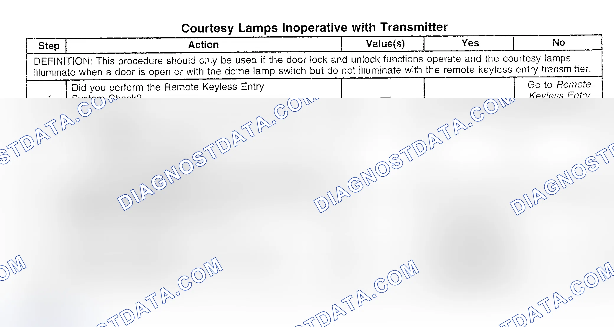 Scheme 53: TEST A: COURTESY LIGHTS INOPERATIVE WITH TRANSMITTER