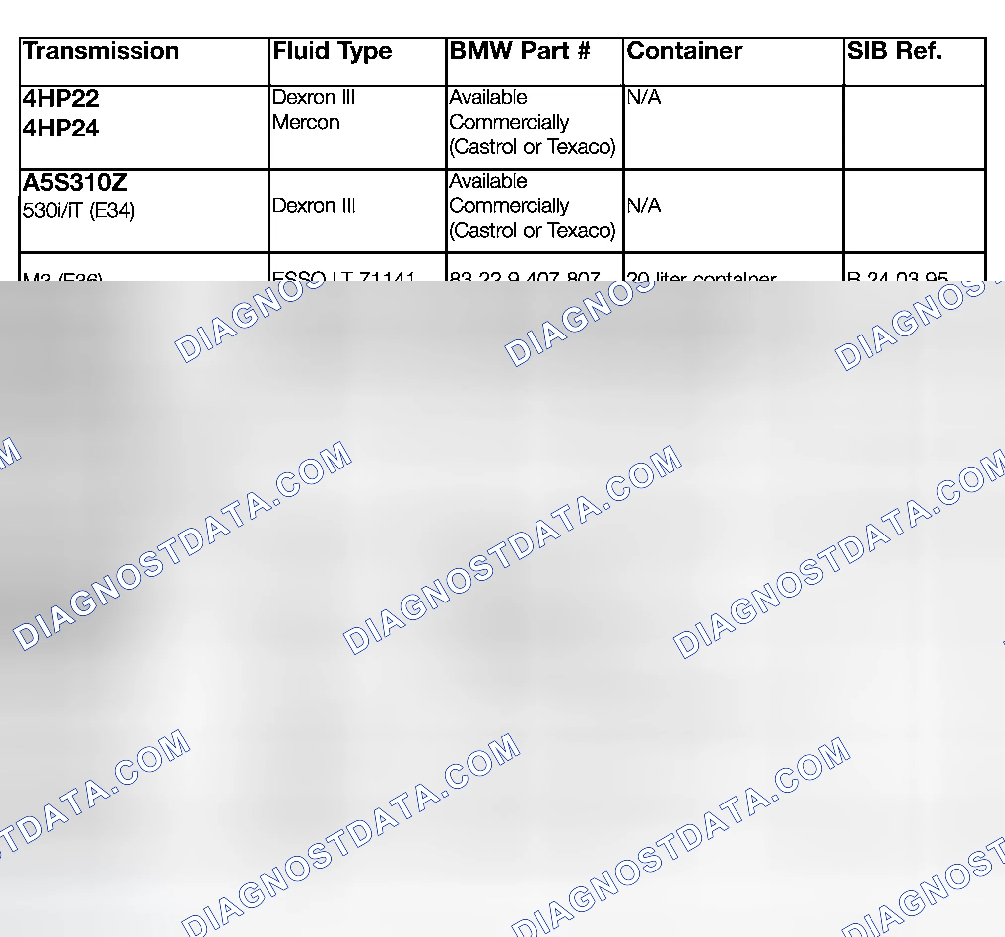 Scheme 116: TRANSMISSION FLUID APPLICATION