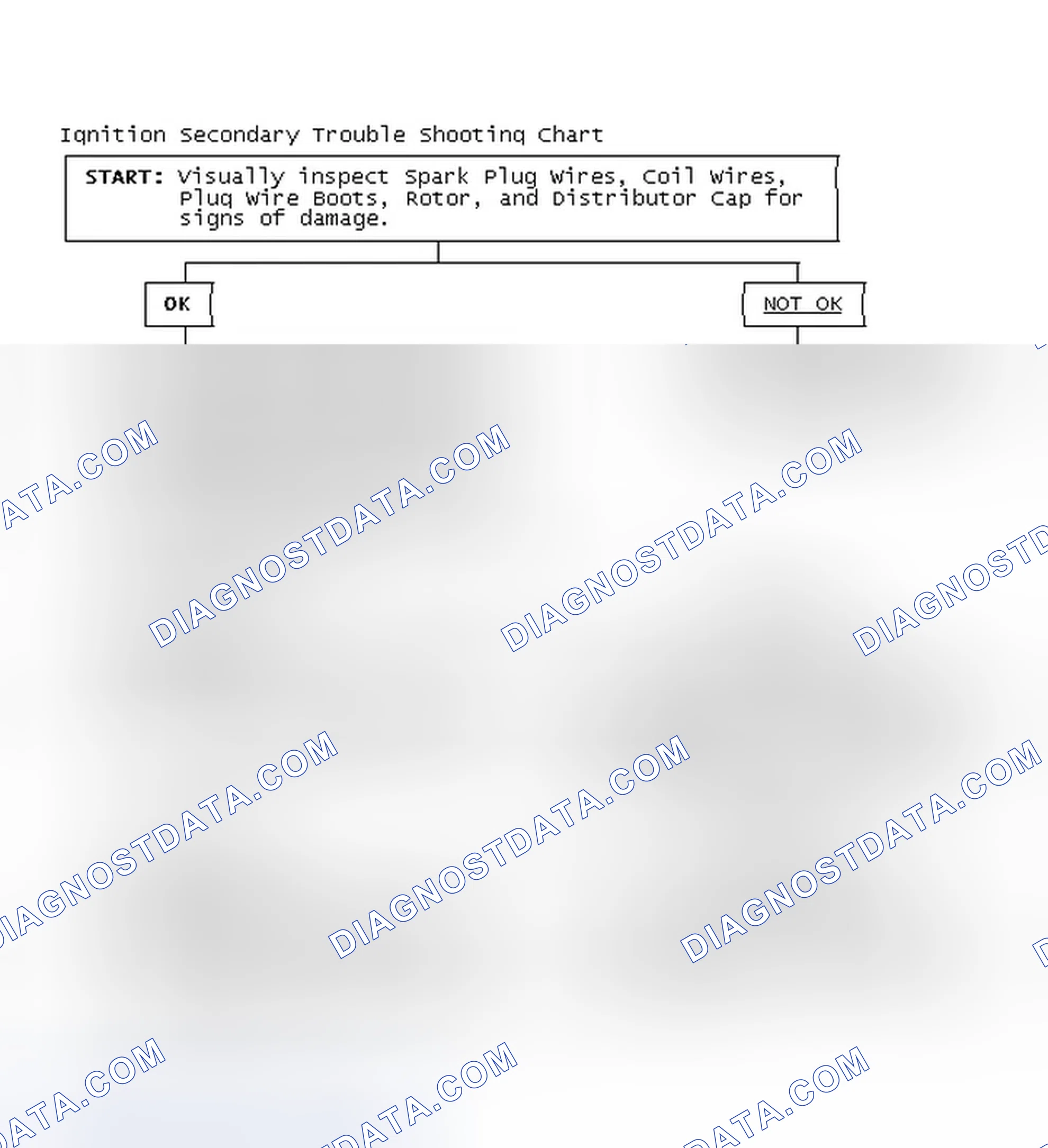 Scheme 3: Ignition Secondary Trouble Shooting Chart
