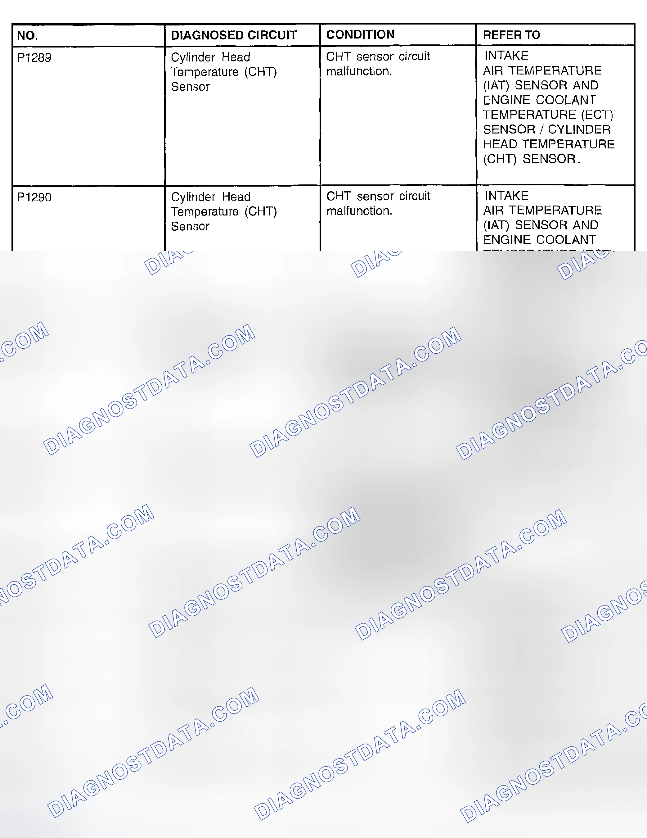 Scheme 136