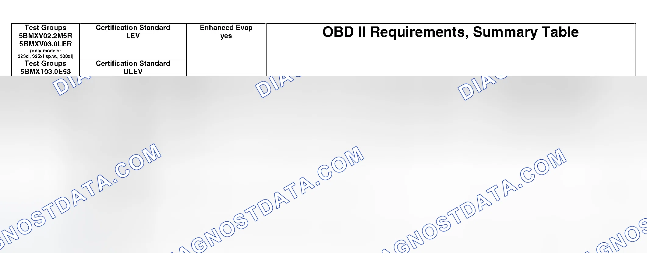 Scheme 352: OBD II Diagnostic Chart (18 Of 21)