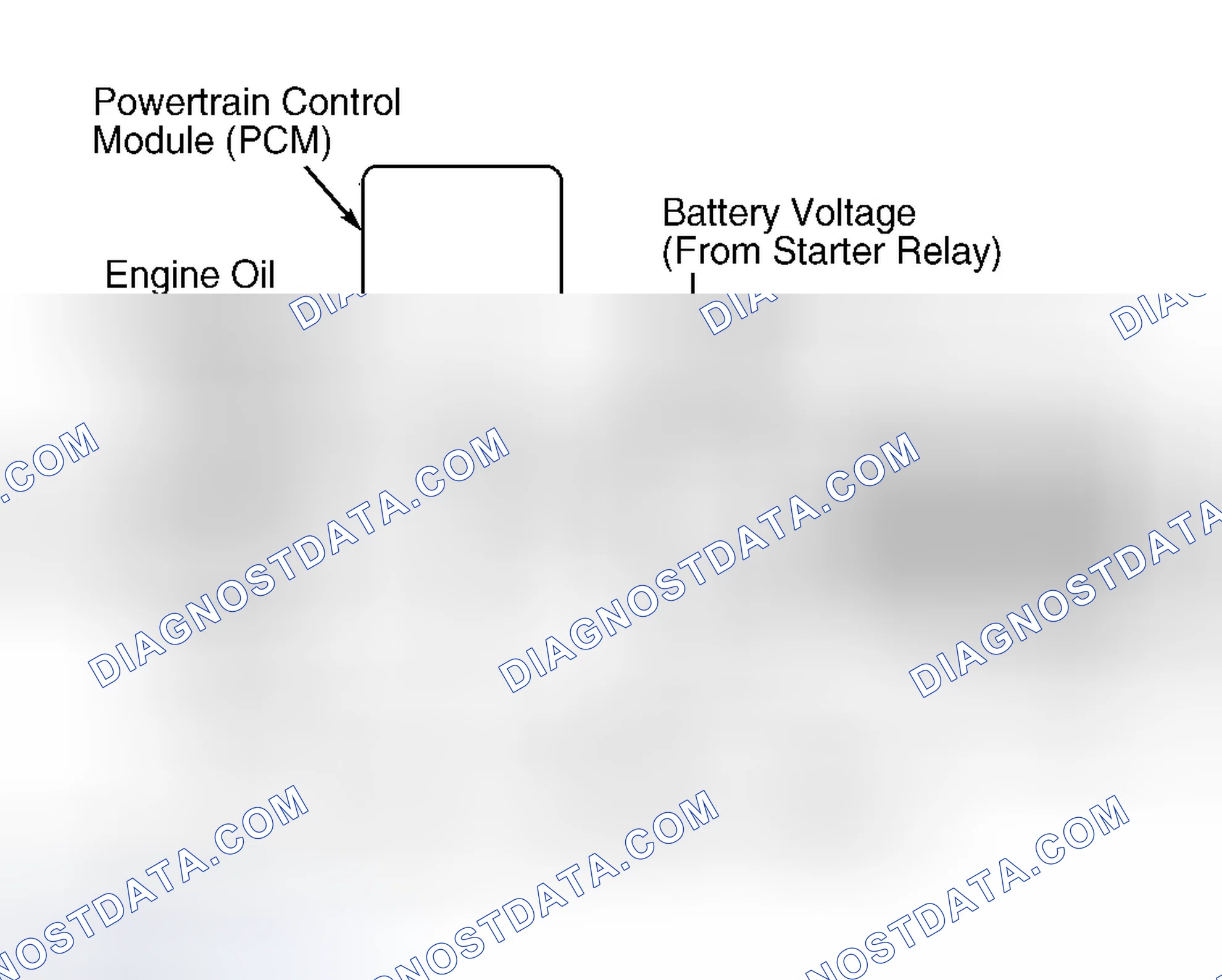 Scheme 85: Glow Plug Control (Federal Emissions)