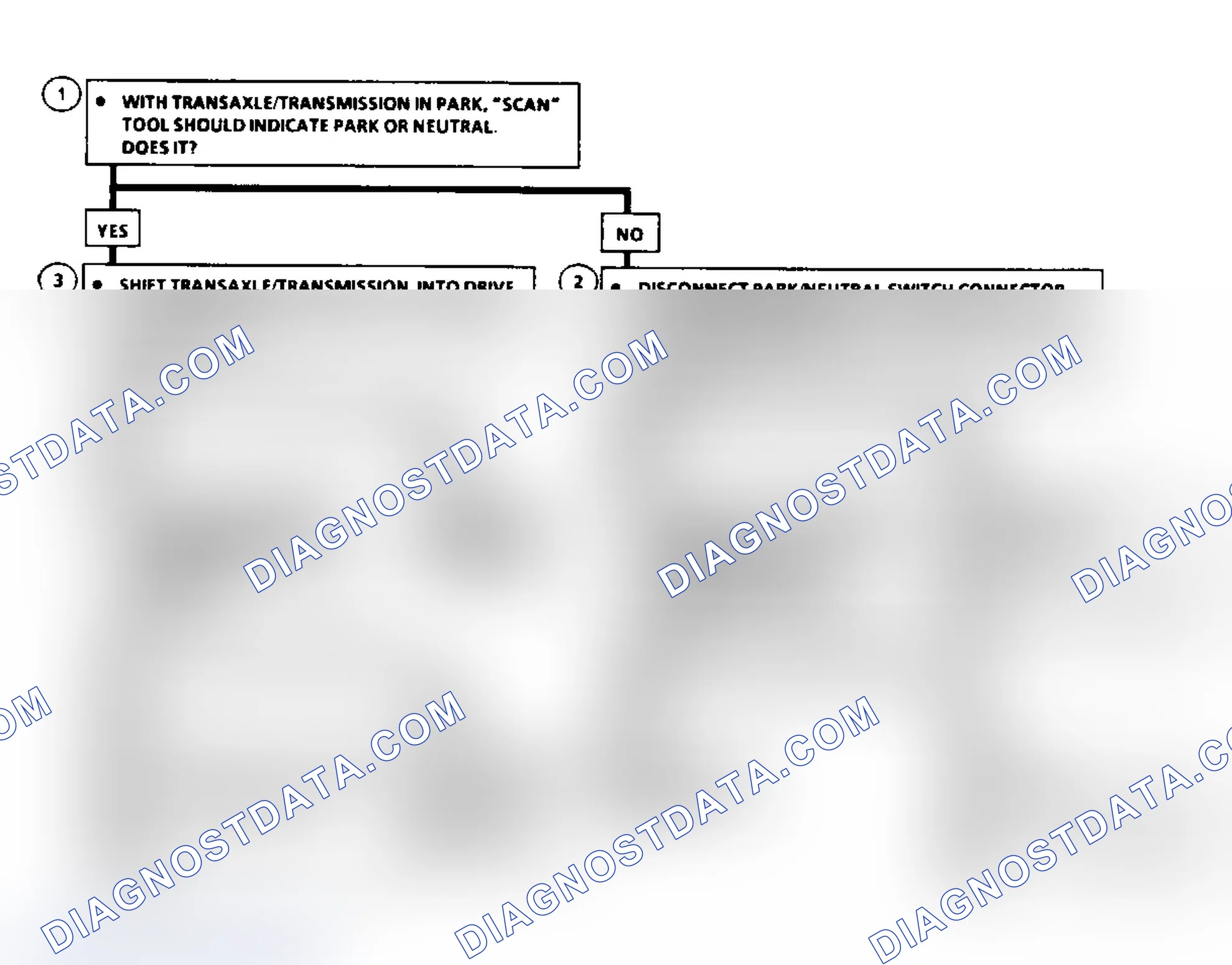 Scheme 260: Flow Chart C1A, Park/Neutral Switch