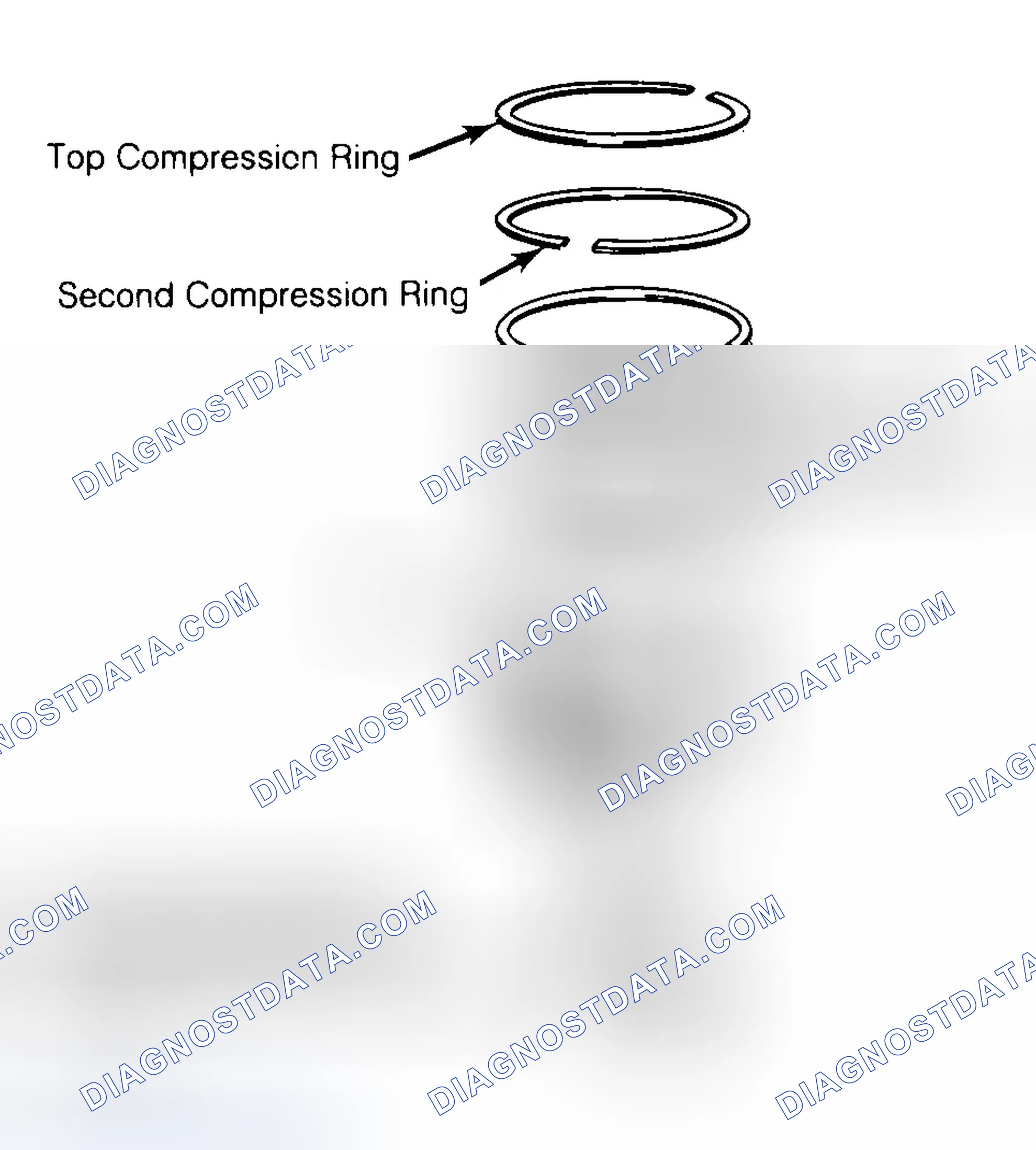 Scheme 8: Positioning Typical Piston Ring End Gap