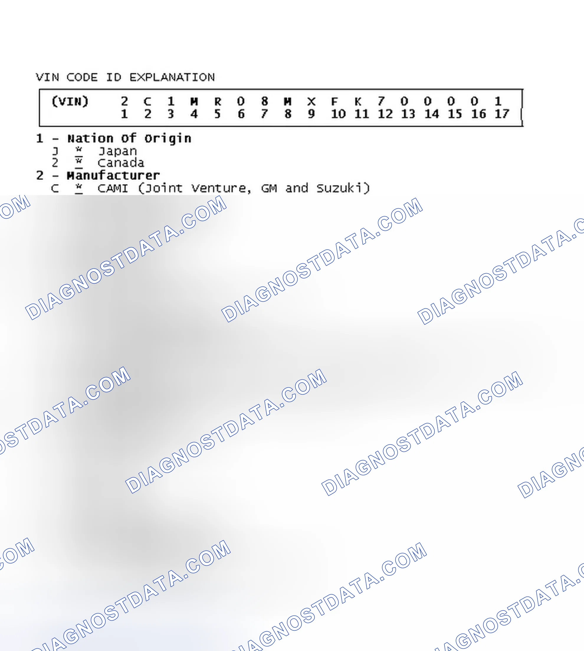 Scheme 5: VIN Code ID Explanation