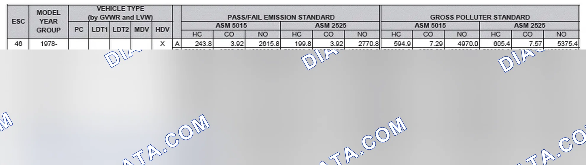 Scheme 2: California Emission Standards - Enhanced & Partially Enhanced Program Areas - Heavy Duty Vehicles (ASM Test)