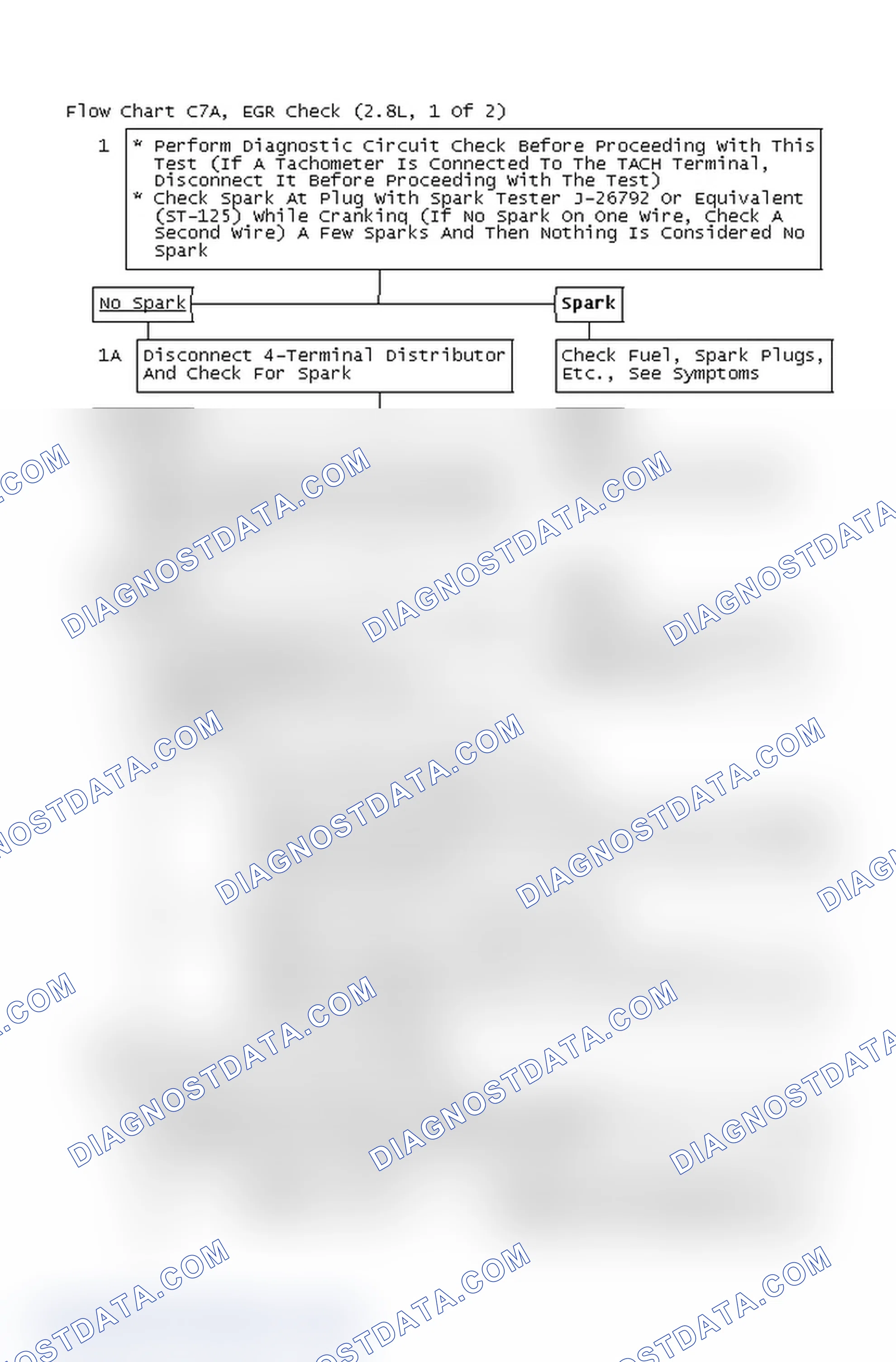 Scheme 4: Flow Chart C7A, EGR Check (2.8L, 1 Of 2)
