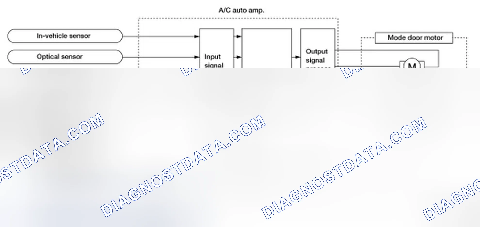 Scheme 63: System Operation