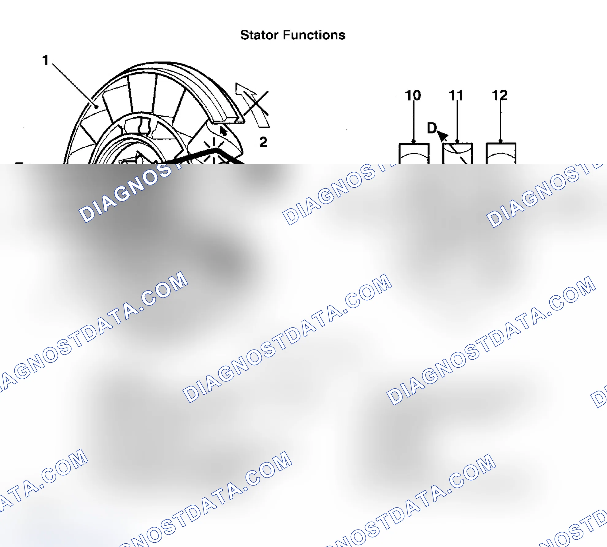 Scheme 16: Stator