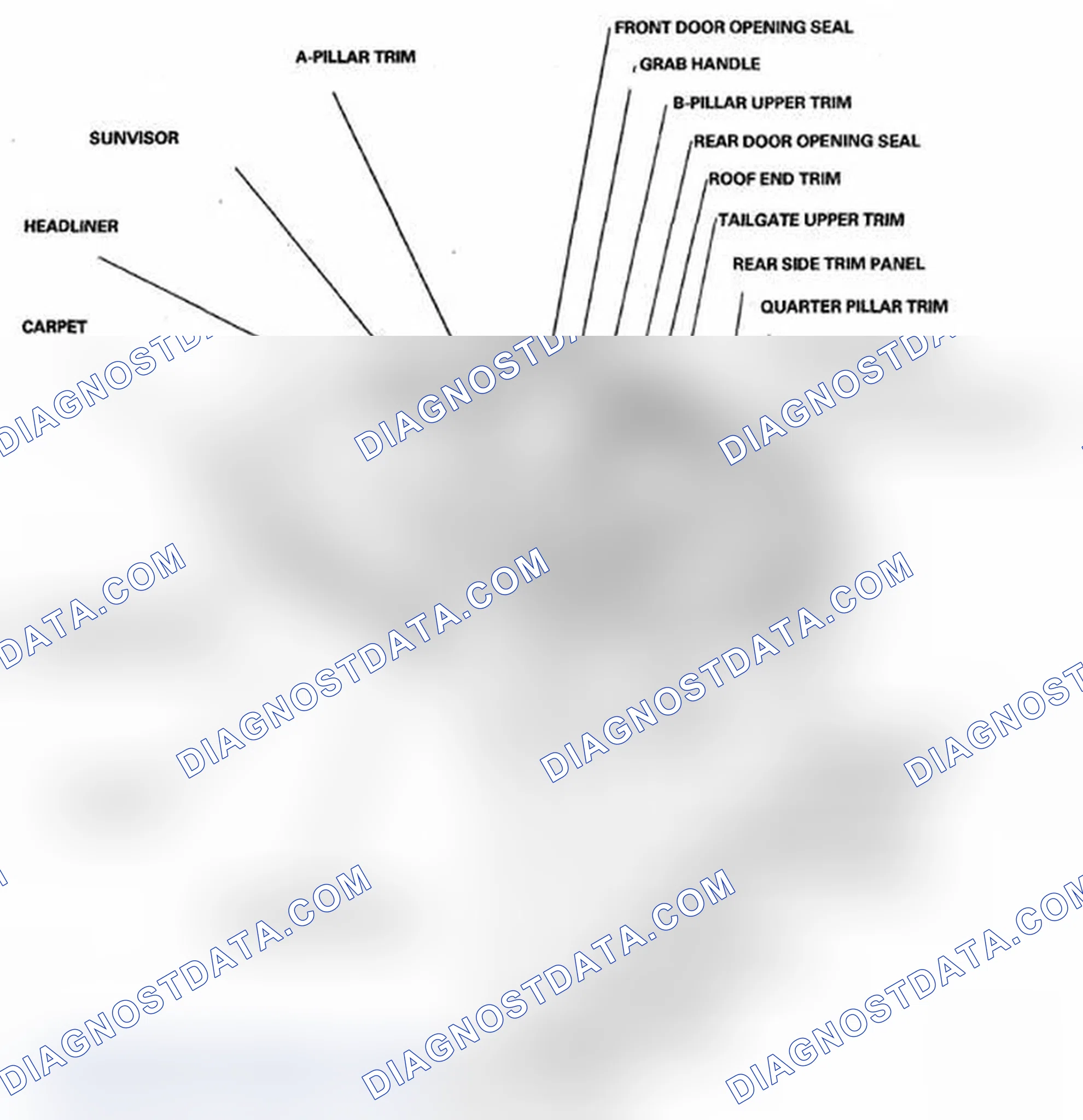 Scheme 32: Component Location Index