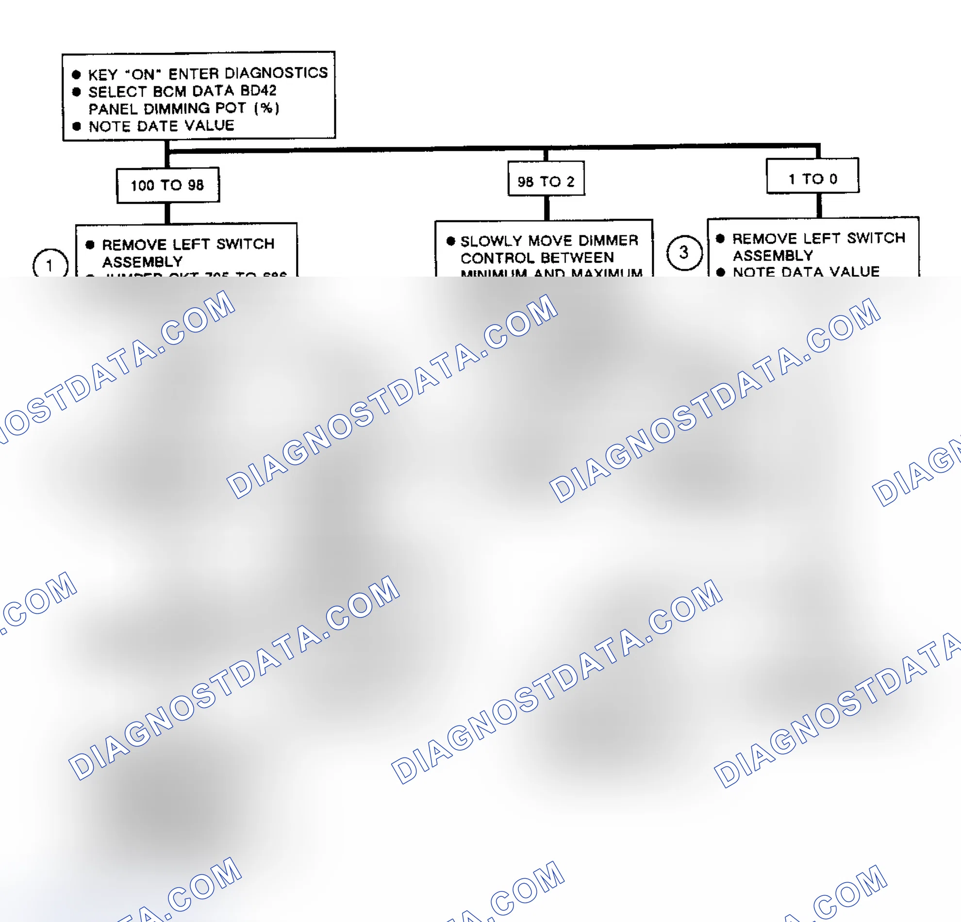 Scheme 237: Code B122: Flow Chart Panel Dimming Potentiometer Circuit
