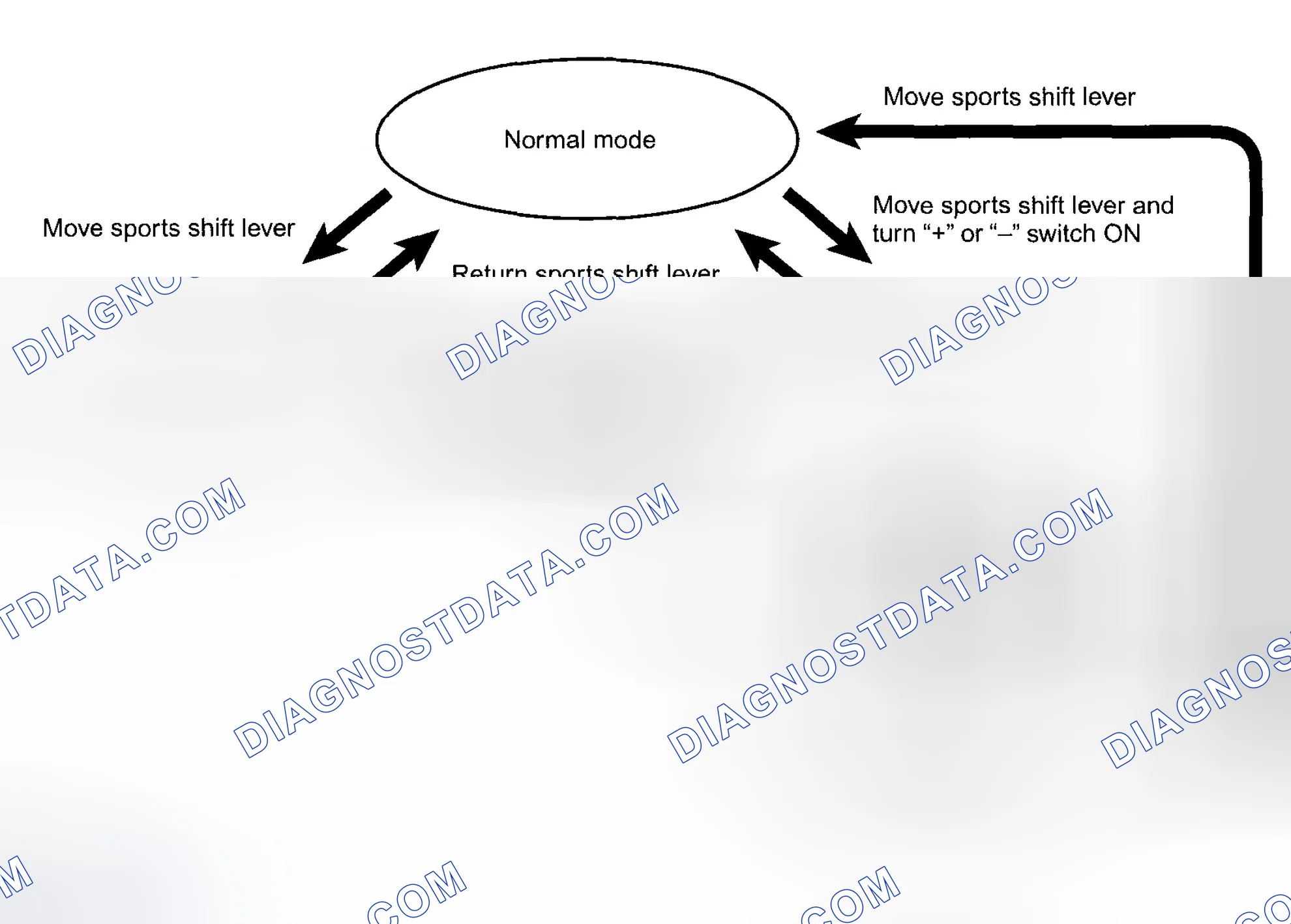 Scheme 48: 2nd HOLD CONTROL (IN MANUAL MODE)
