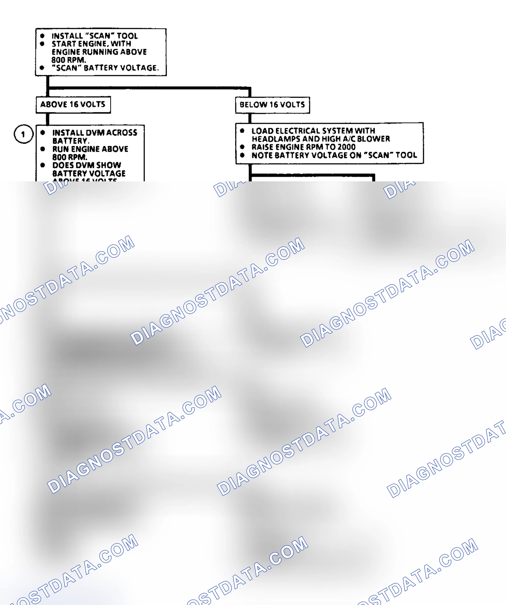 Scheme 46: Code 16: System Volt Hi Flow Chart