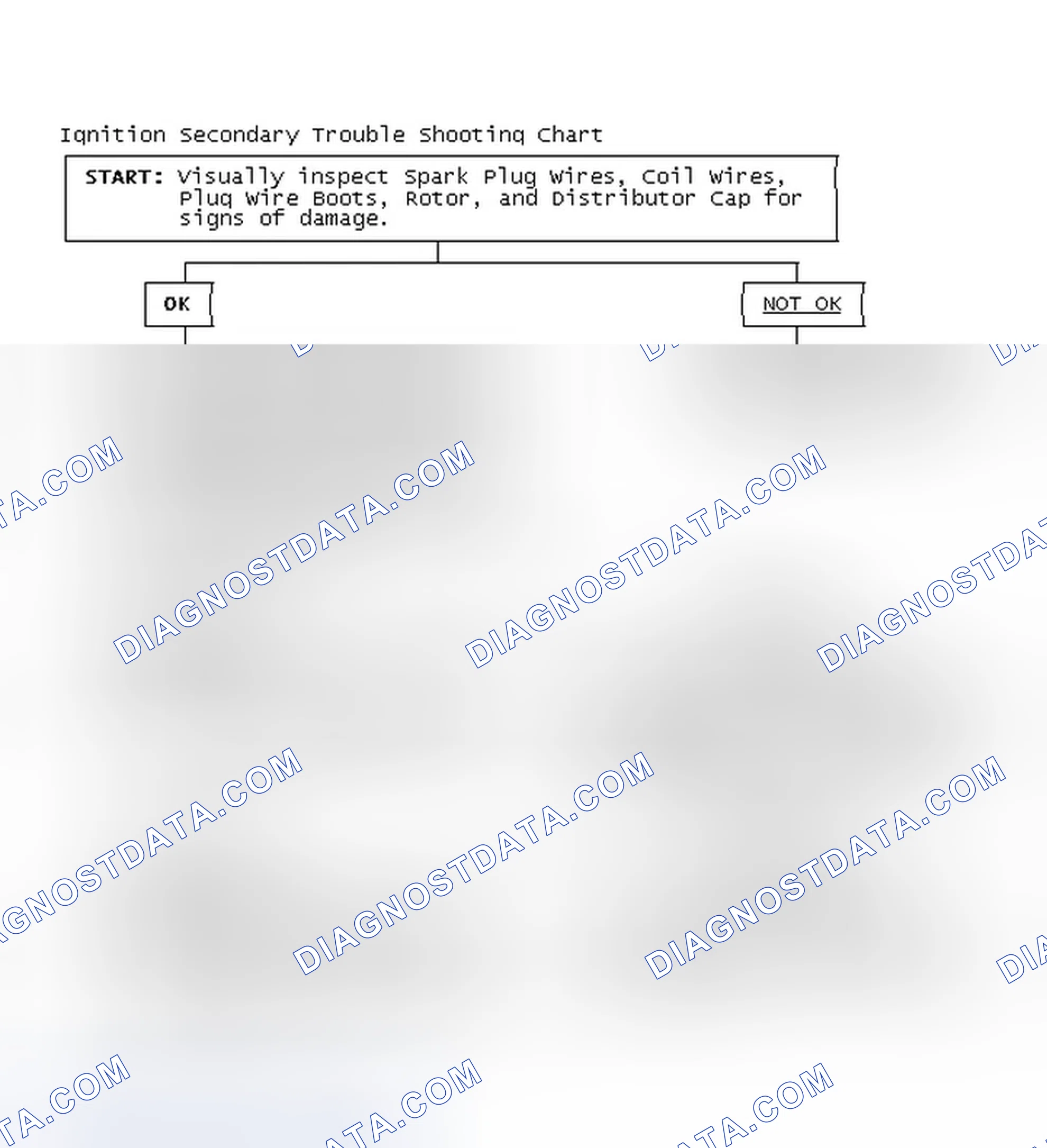 Scheme 1: Ignition Secondary Trouble Shooting Chart