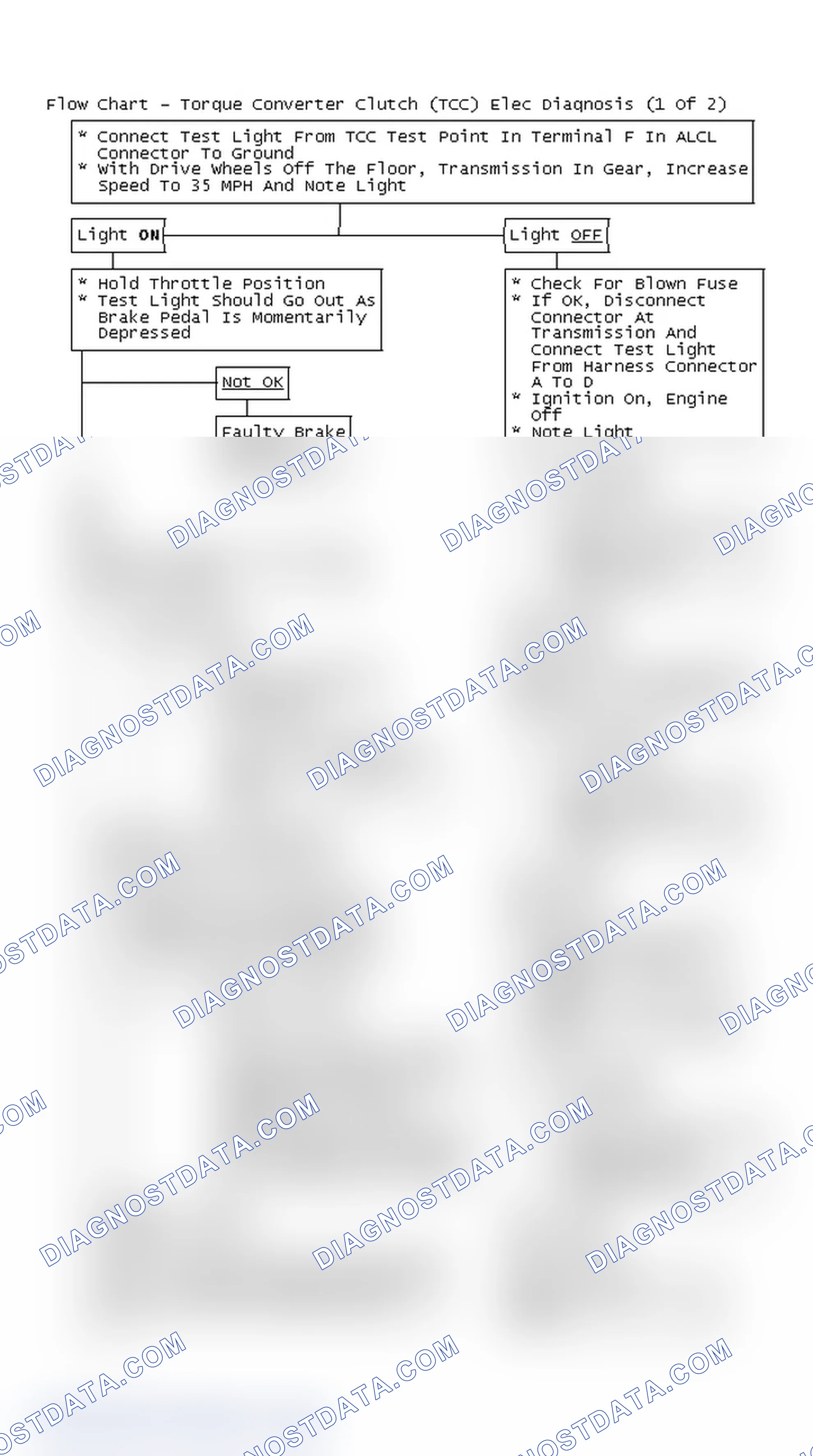 Scheme 122: Flow Chart - Torque Converter Clutch (TCC) Elec Diagnosis (1 Of 2)