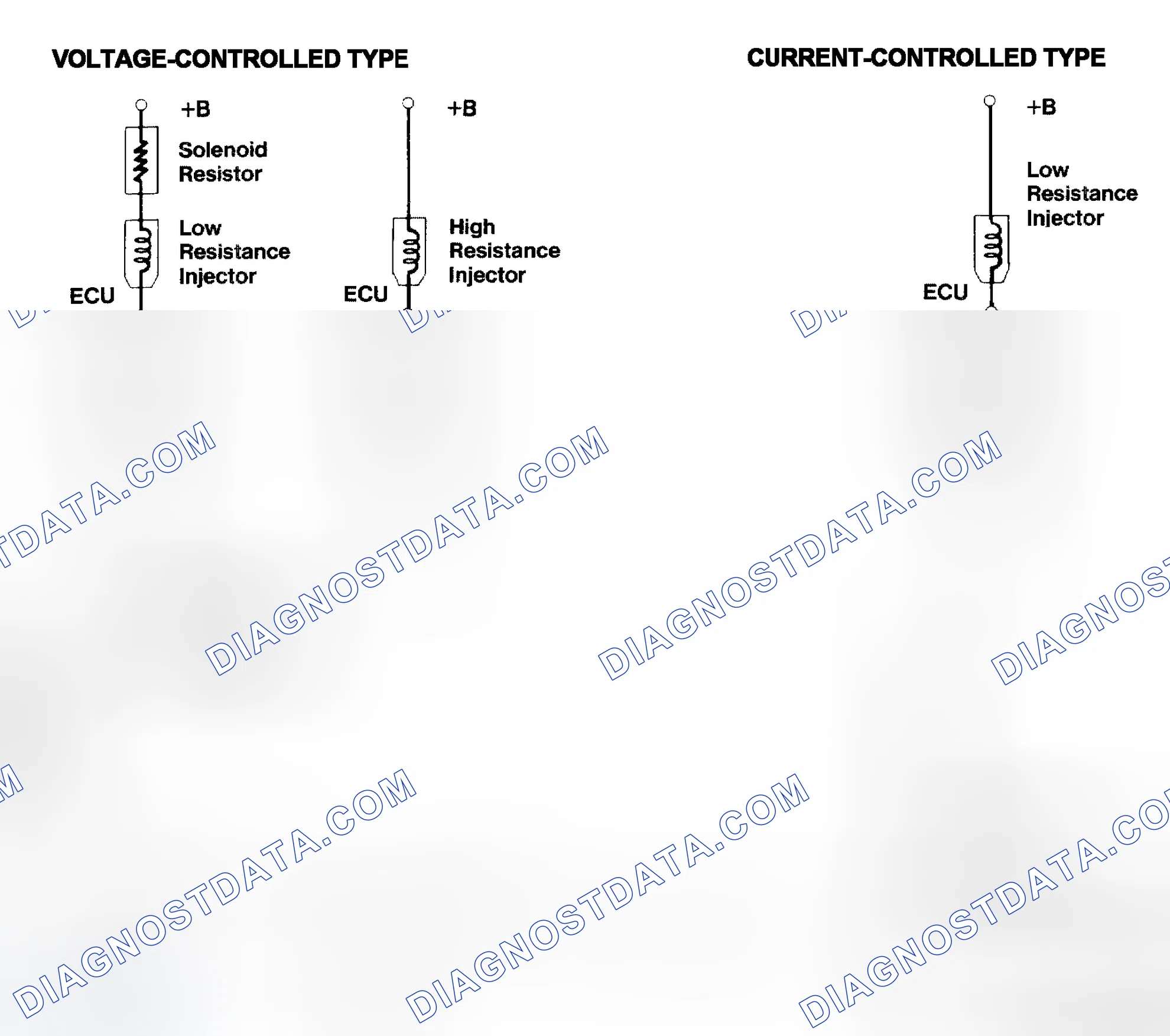 Scheme 4: Injector Driver Types - Current and Voltage
