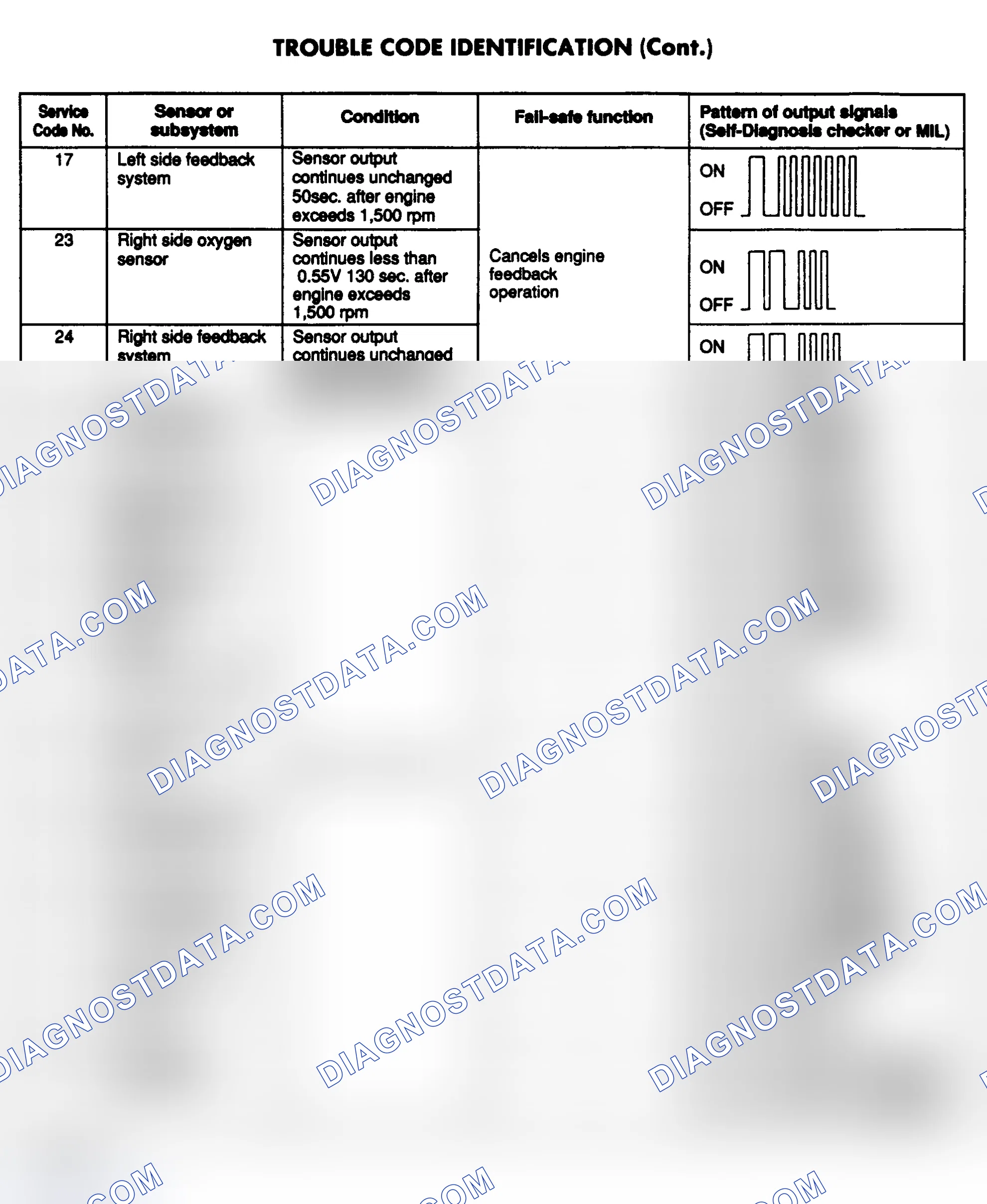 Scheme 6