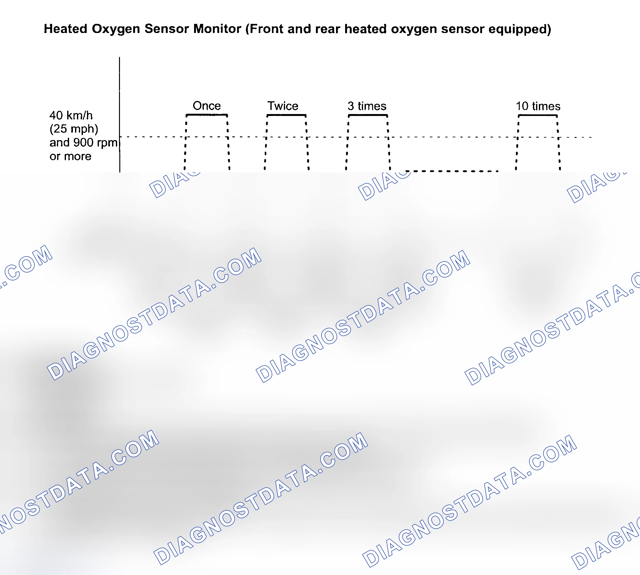 Scheme 61: Heated Oxygen Sensor Monitor & Drive Cycle Pattern