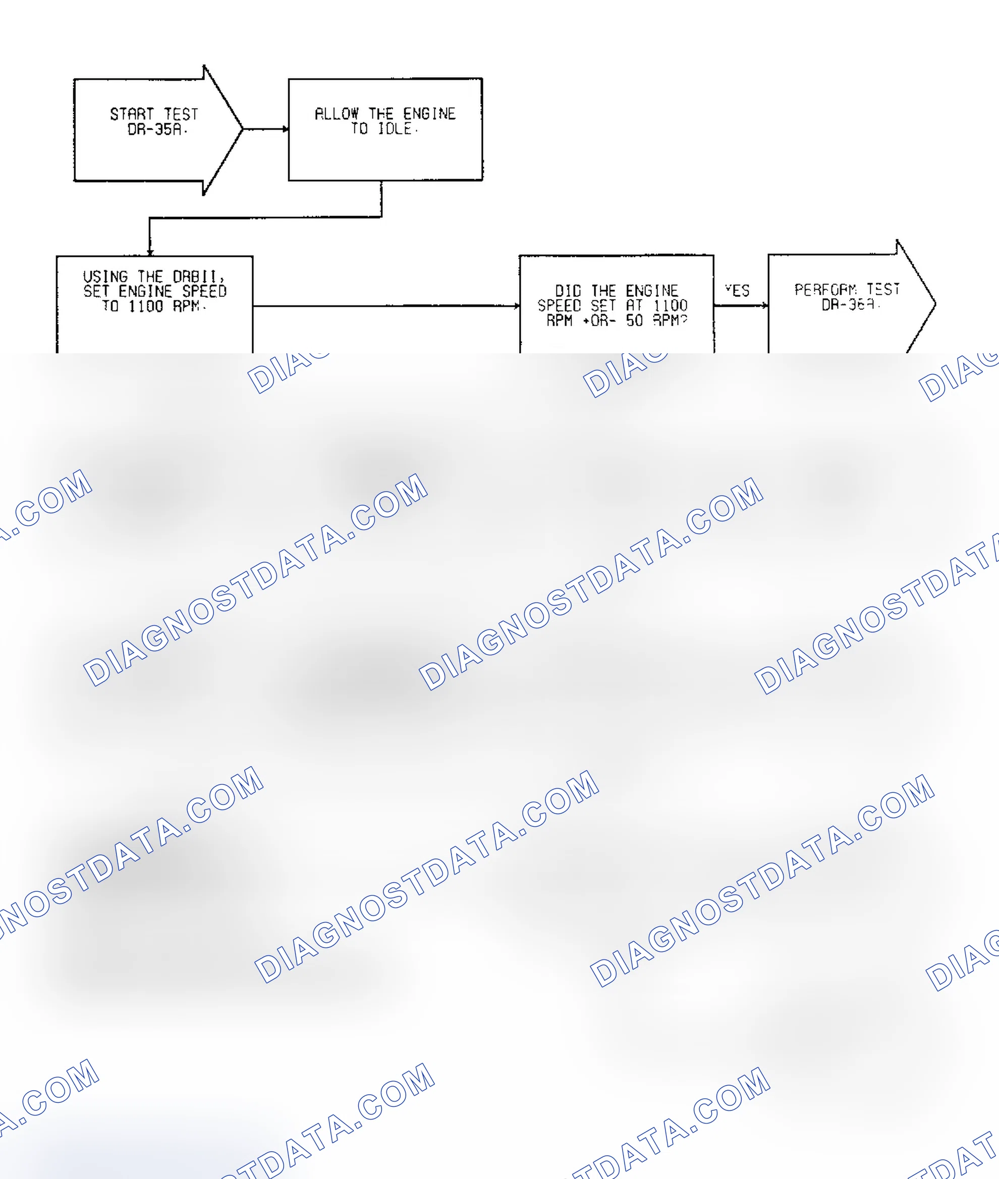 Scheme 160: Test DR-35A: (1 of 2) Idle Speed Motor Operation