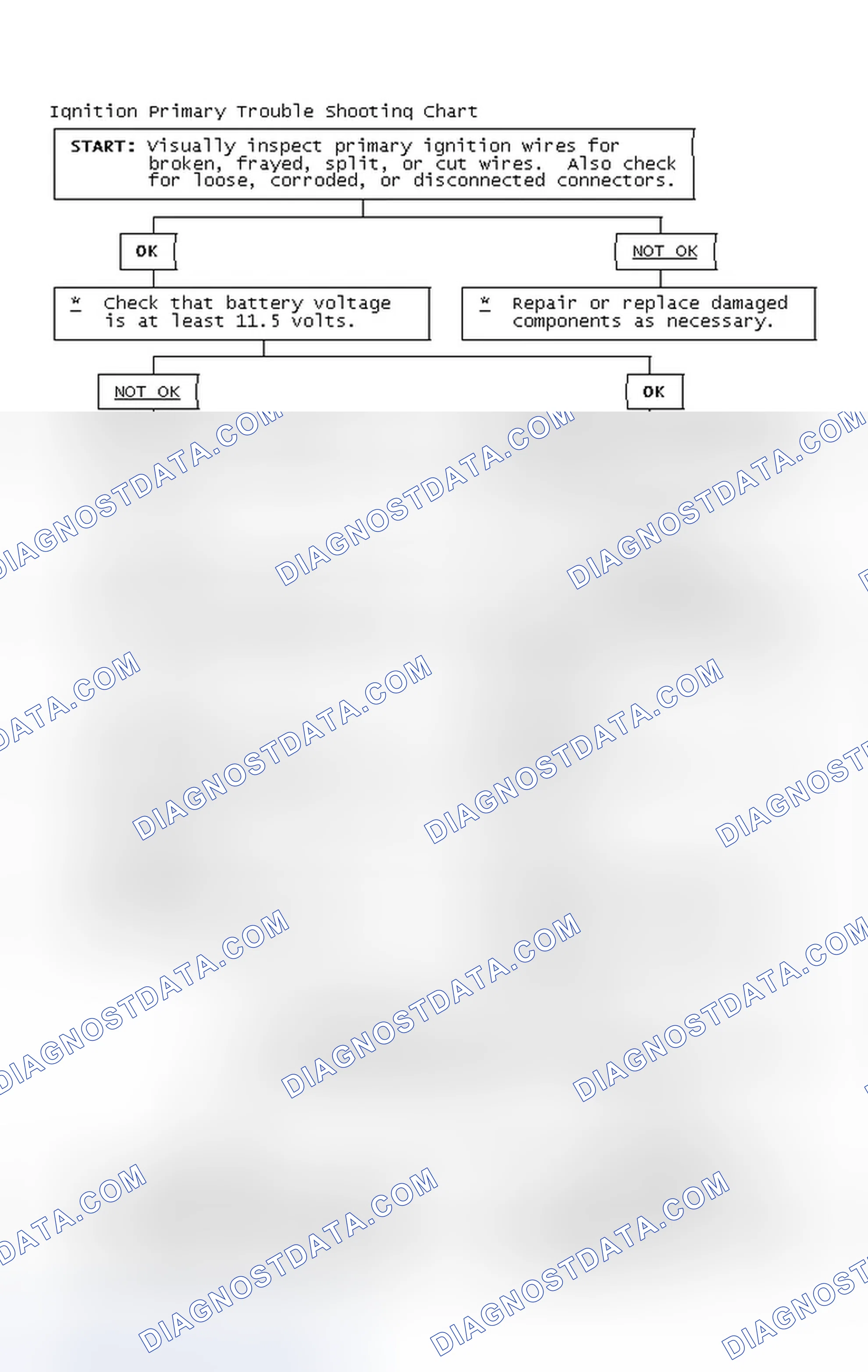 Scheme 4: Ignition Primary Trouble Shooting Chart