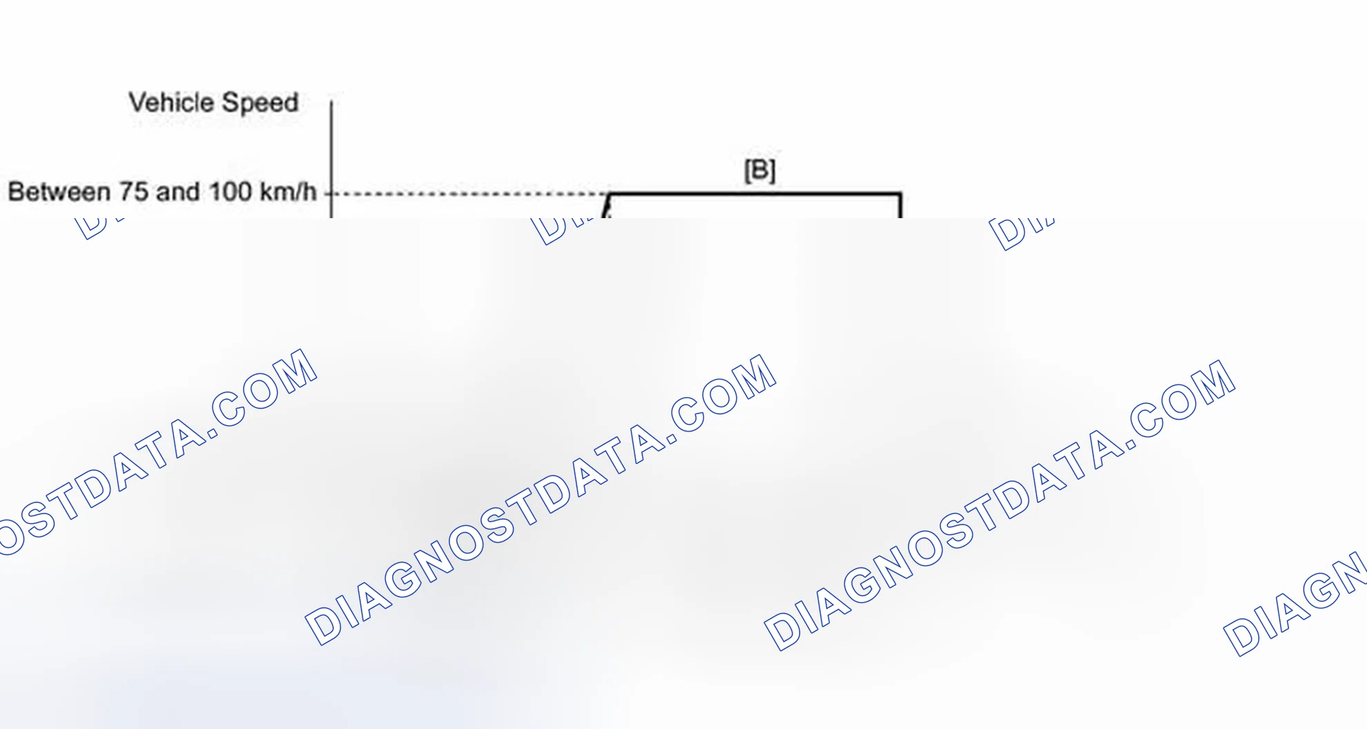 Scheme 170: CONFIRMATION DRIVING PATTERN