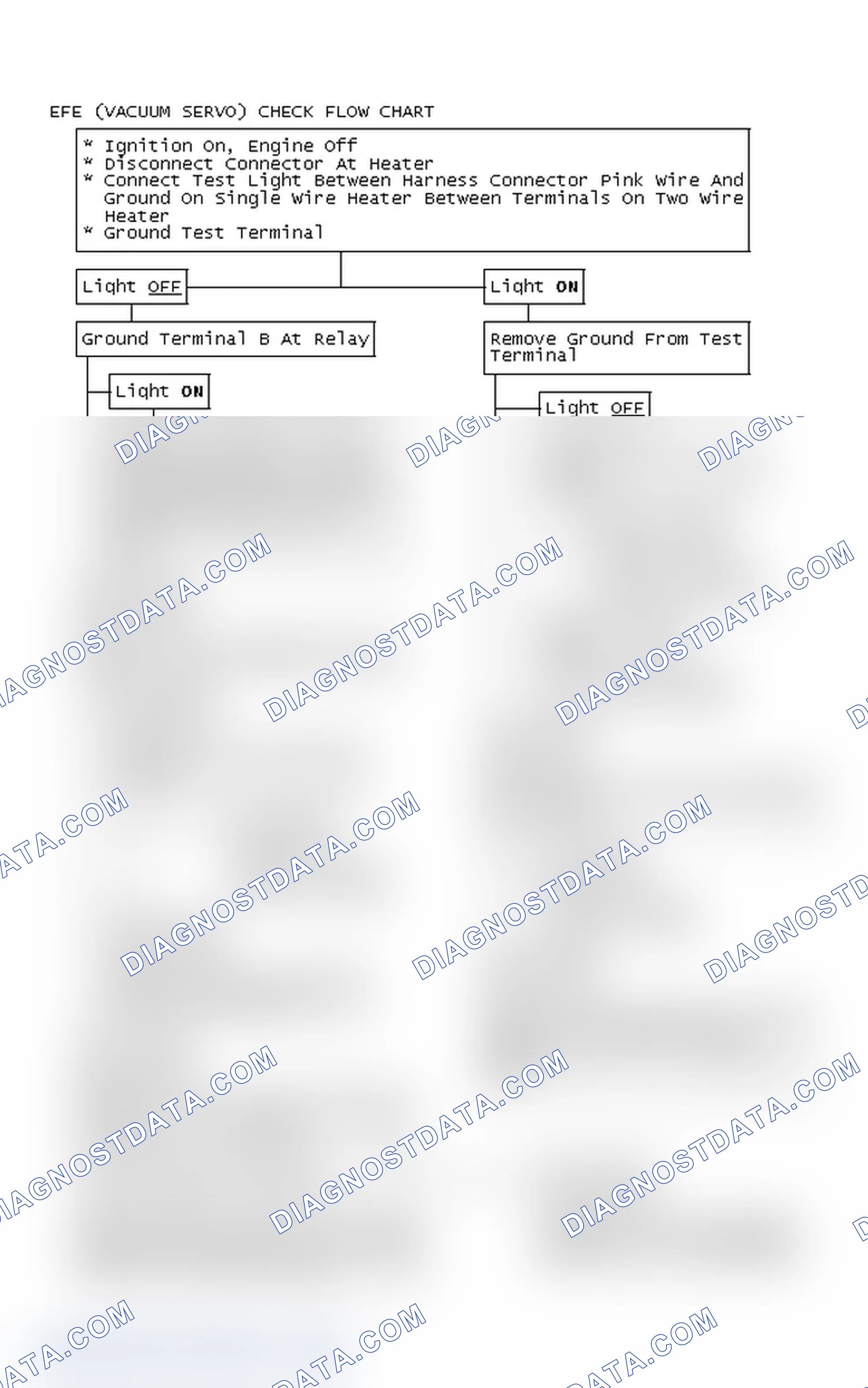 Scheme 313: EFE (Vacuum Servo) Check Flow Chart