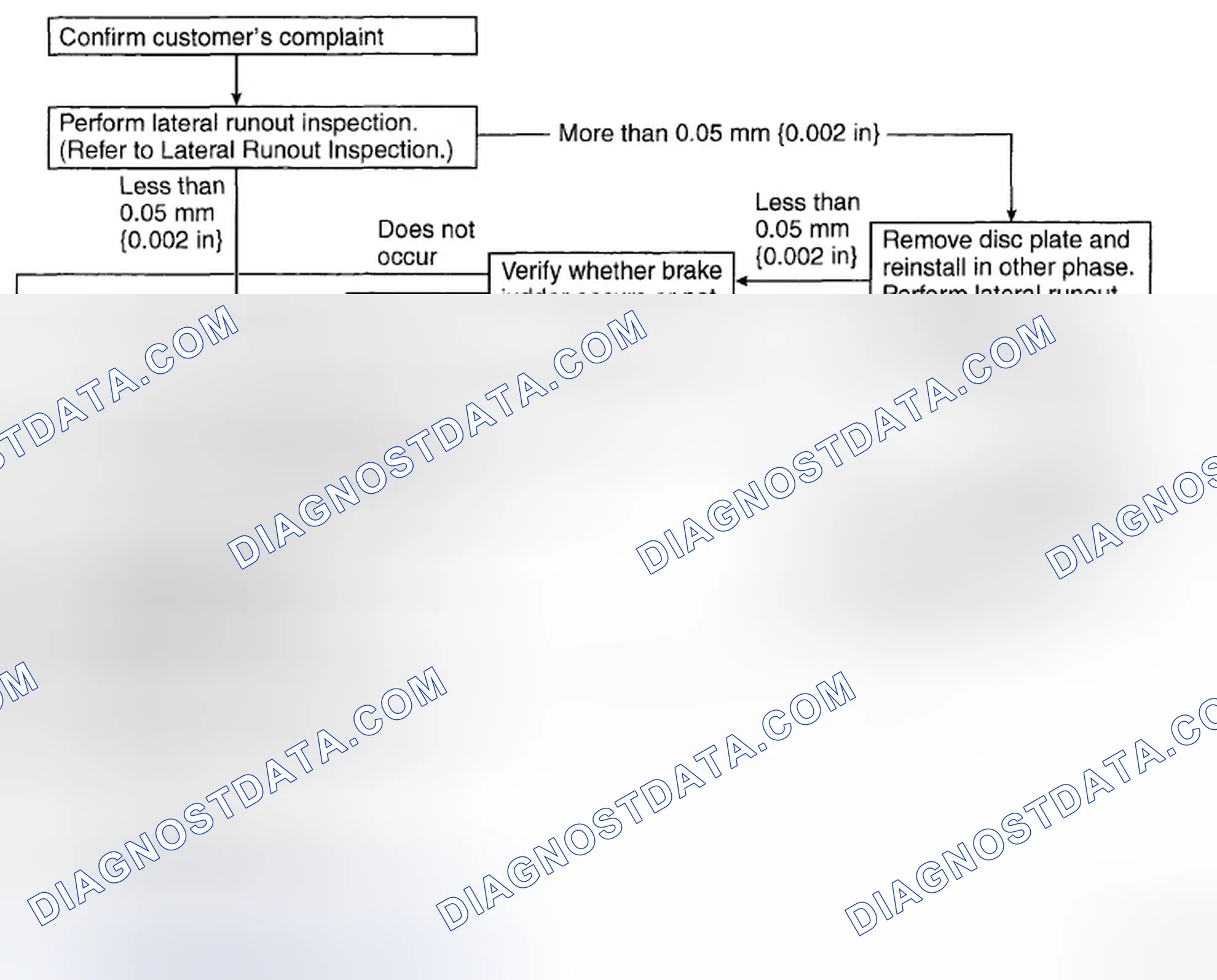 Scheme 8: Inspection and repair procedure