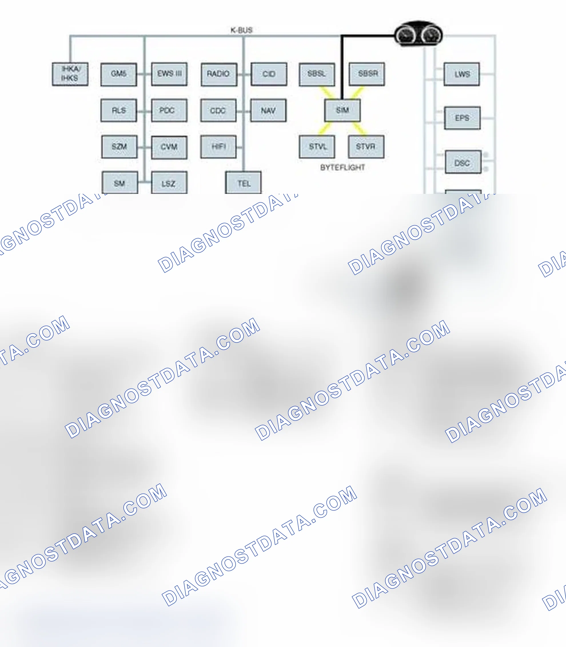 Scheme 48: Bus Systems