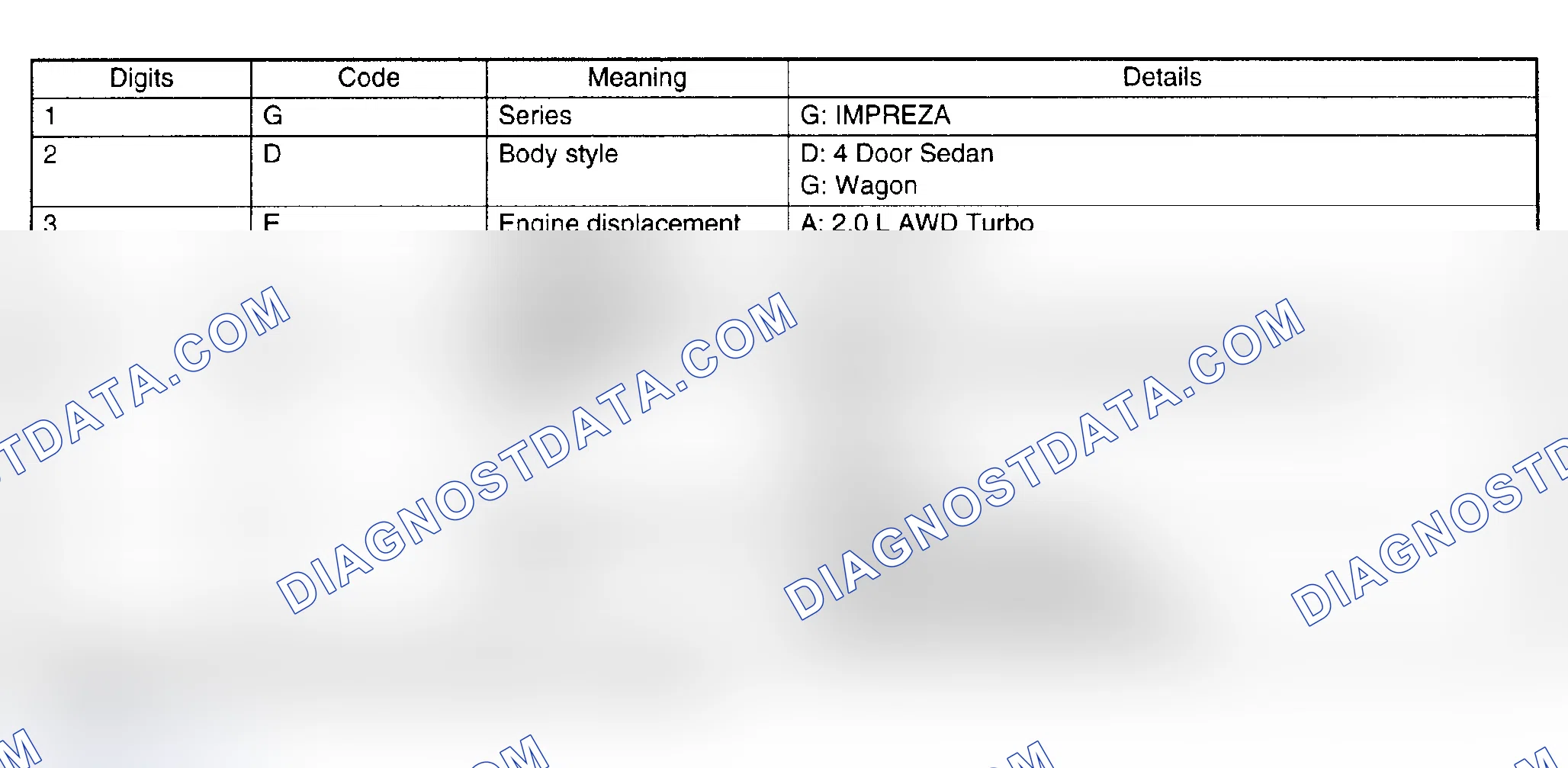 Scheme 4: MODEL NUMBER PLATE