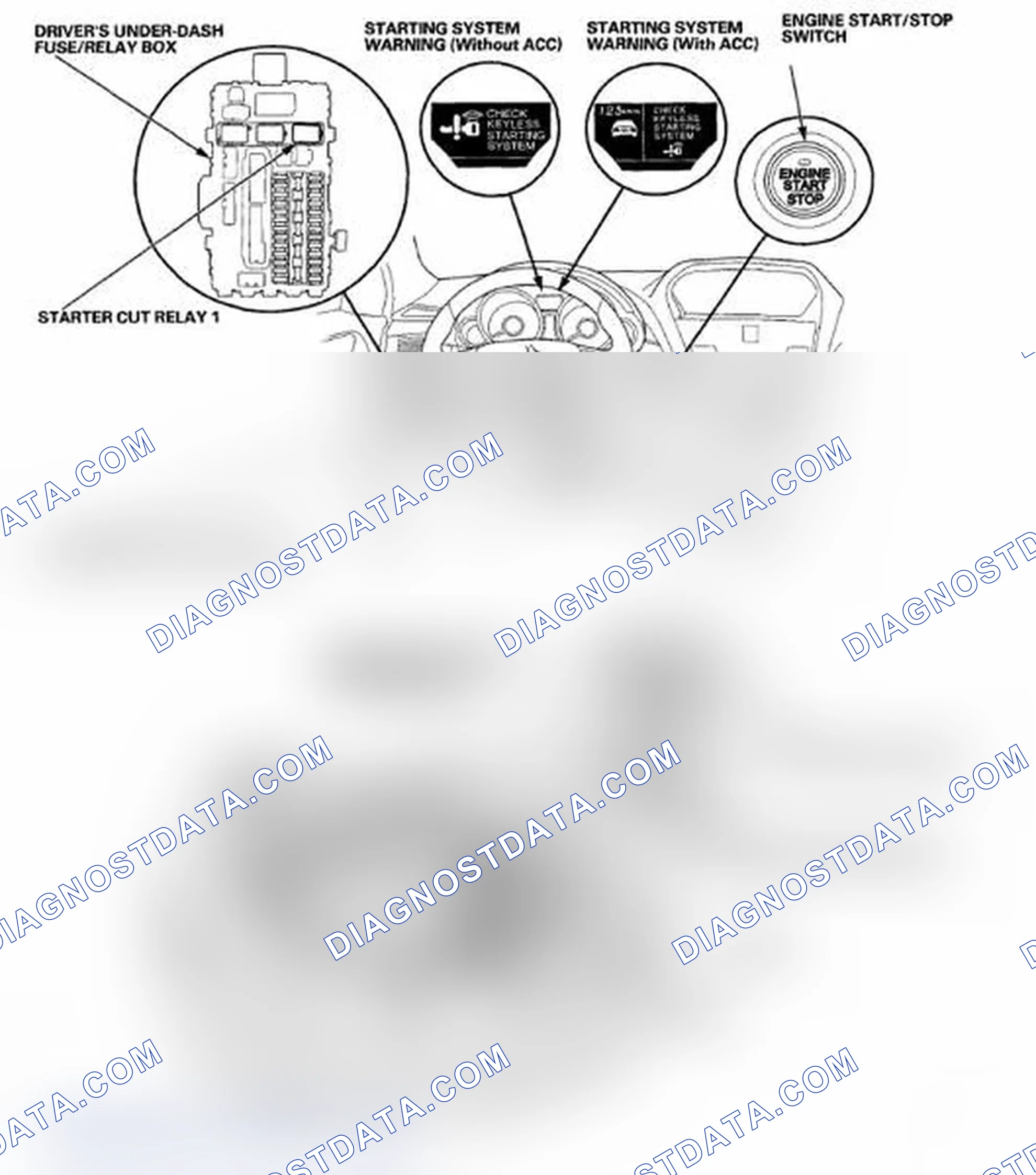 Scheme 2: With Keyless Access System