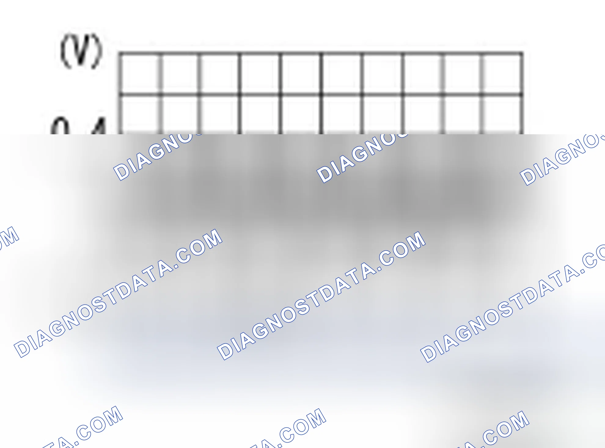 Scheme 20: Diagnosis Procedure