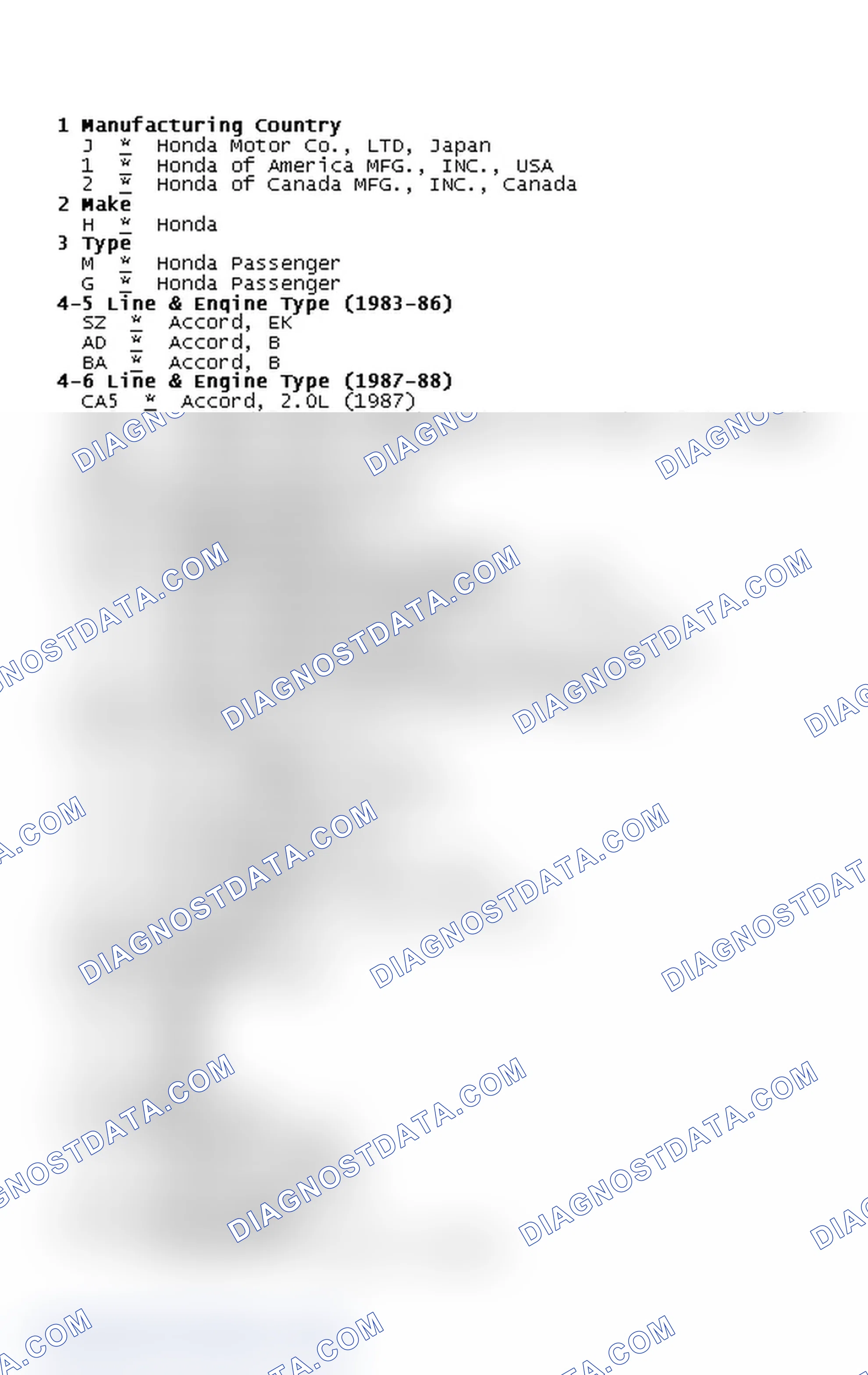 Scheme 2: VIN Code Identification
