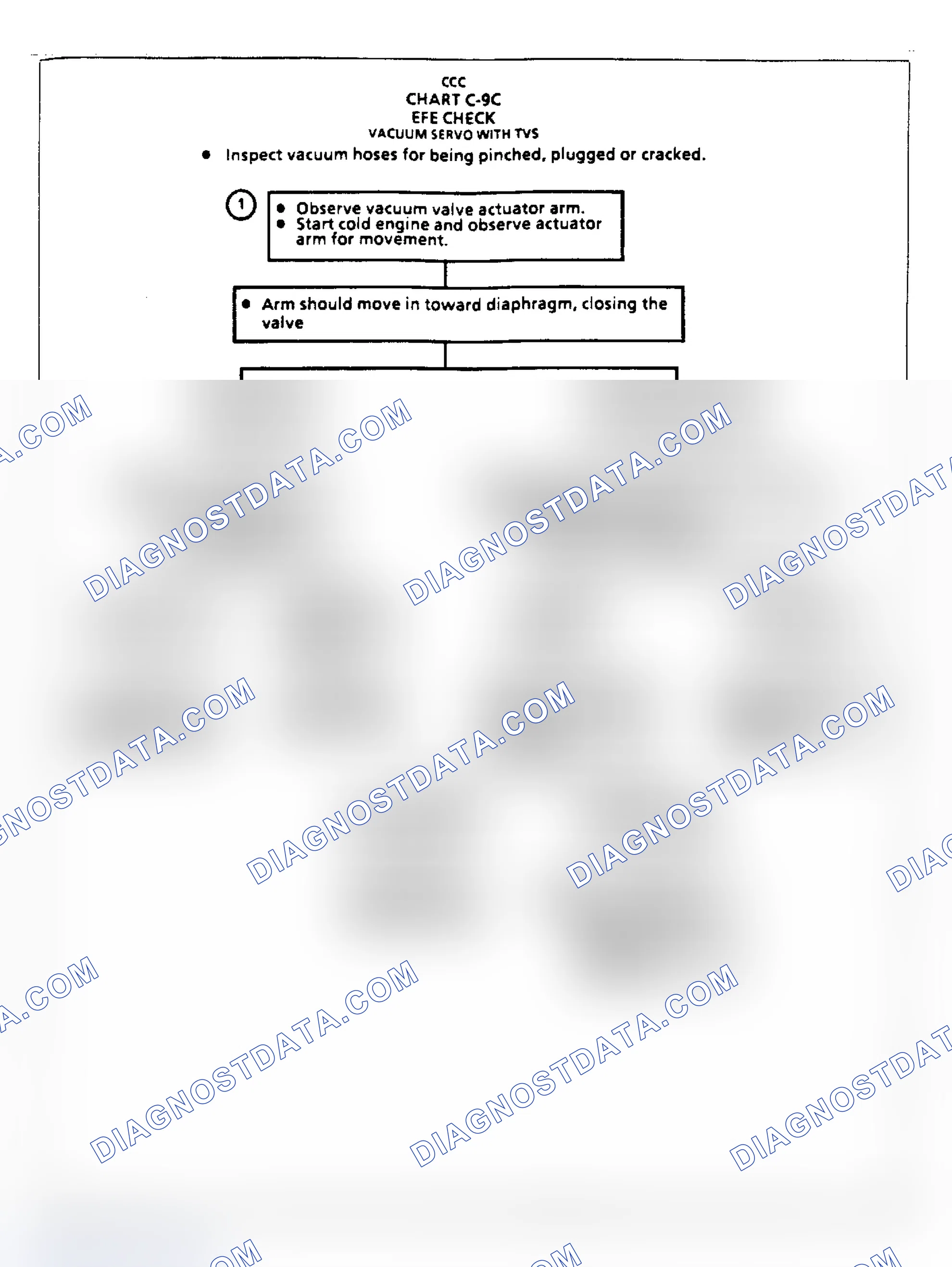 Scheme 344: Flow Chart C9C - EFE Check