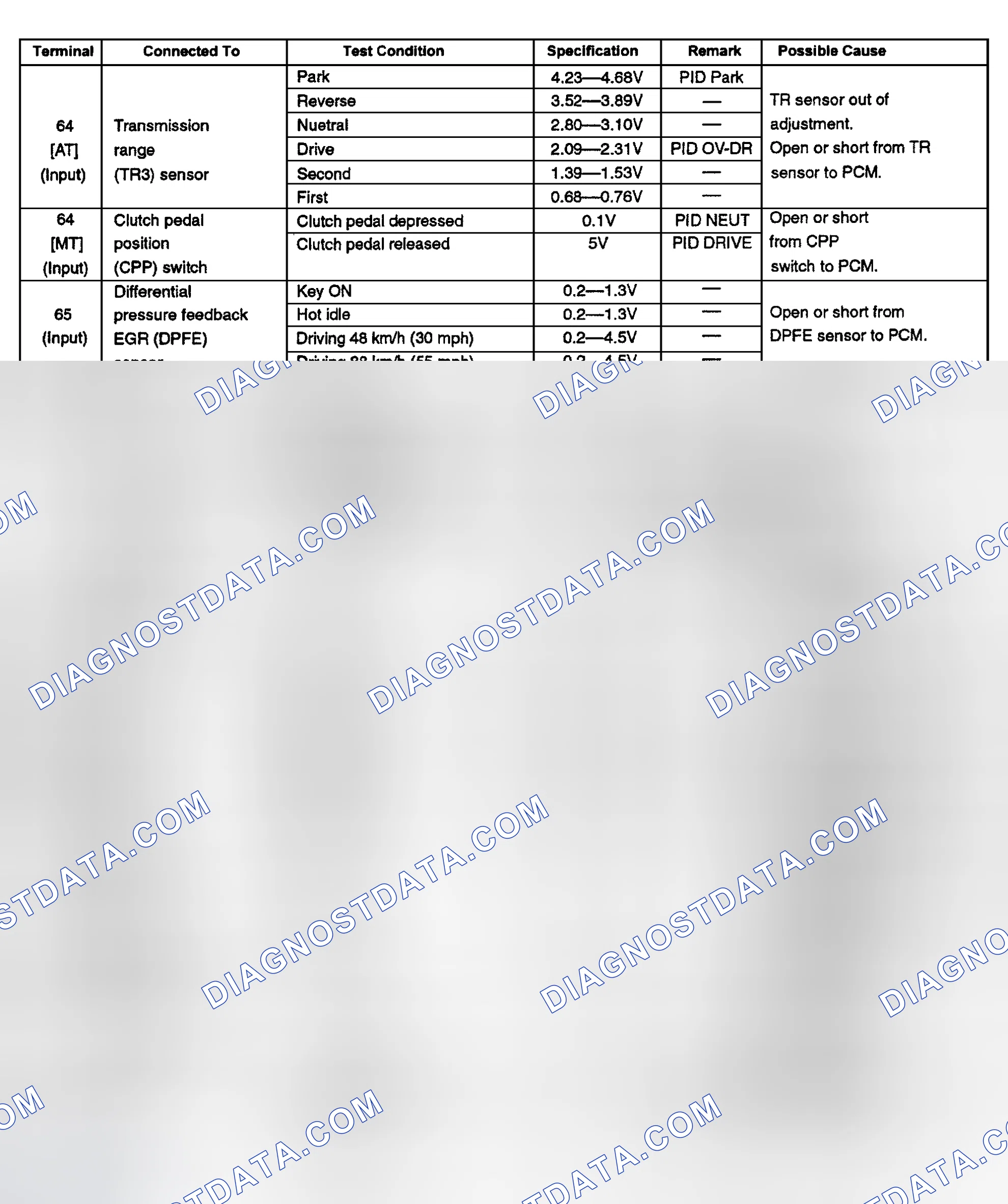 Scheme 15