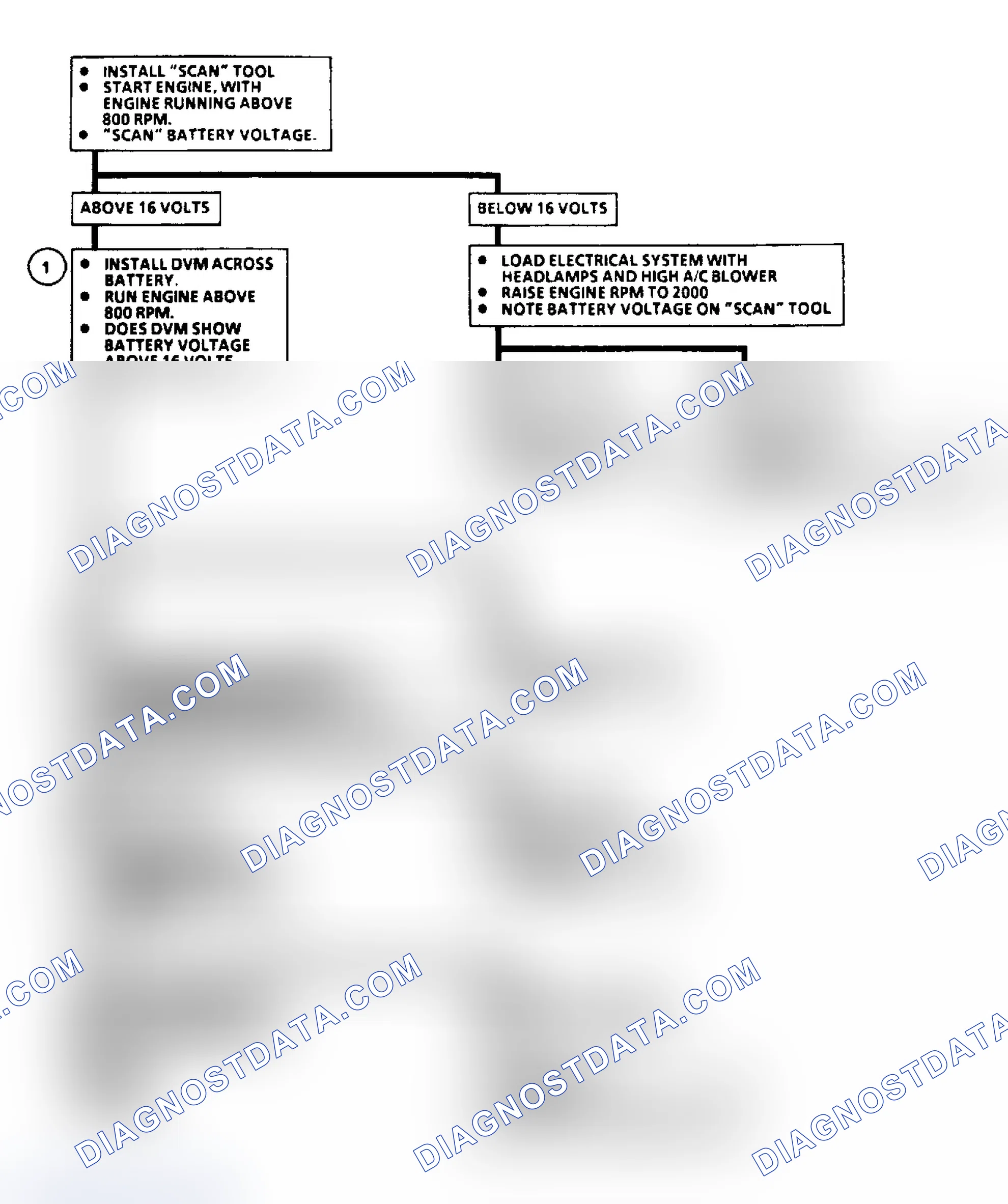 Scheme 48: Code 16: System Volt Hi Flow Chart