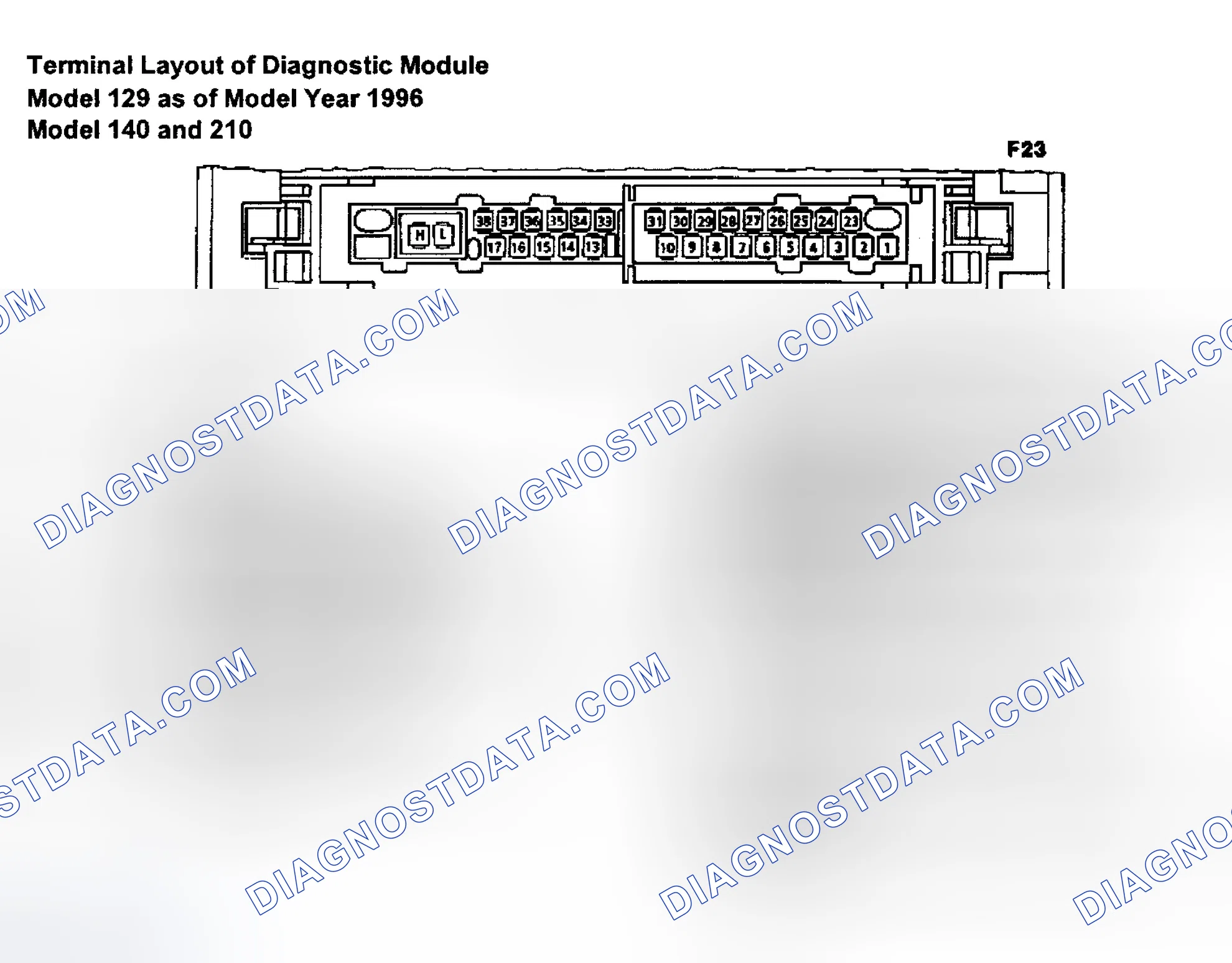 Scheme 70: CONNECTOR IDENTIFICATION