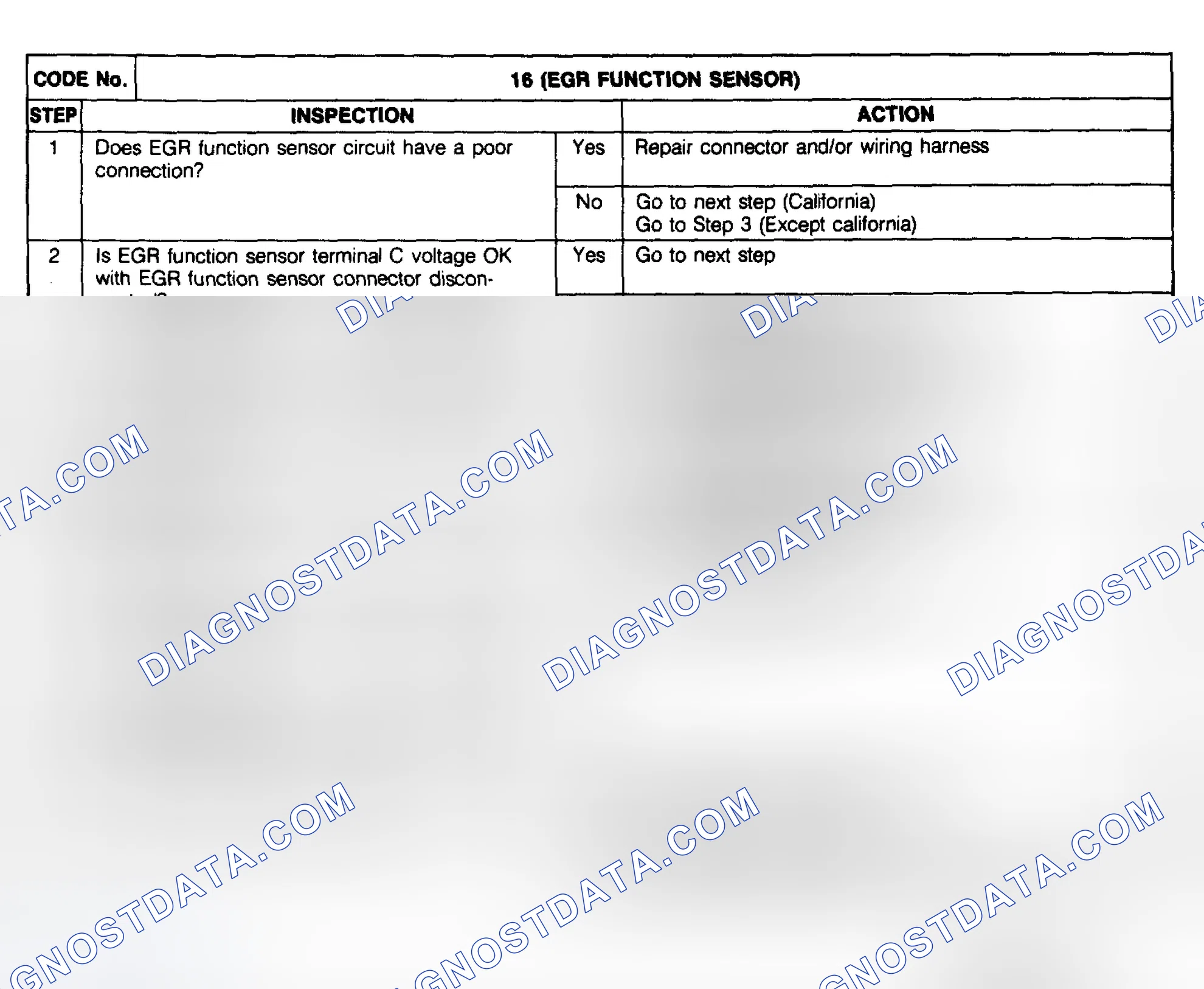 Scheme 114: Trouble Code No. 16 Diagnostic Chart (EGR Function Sensor)