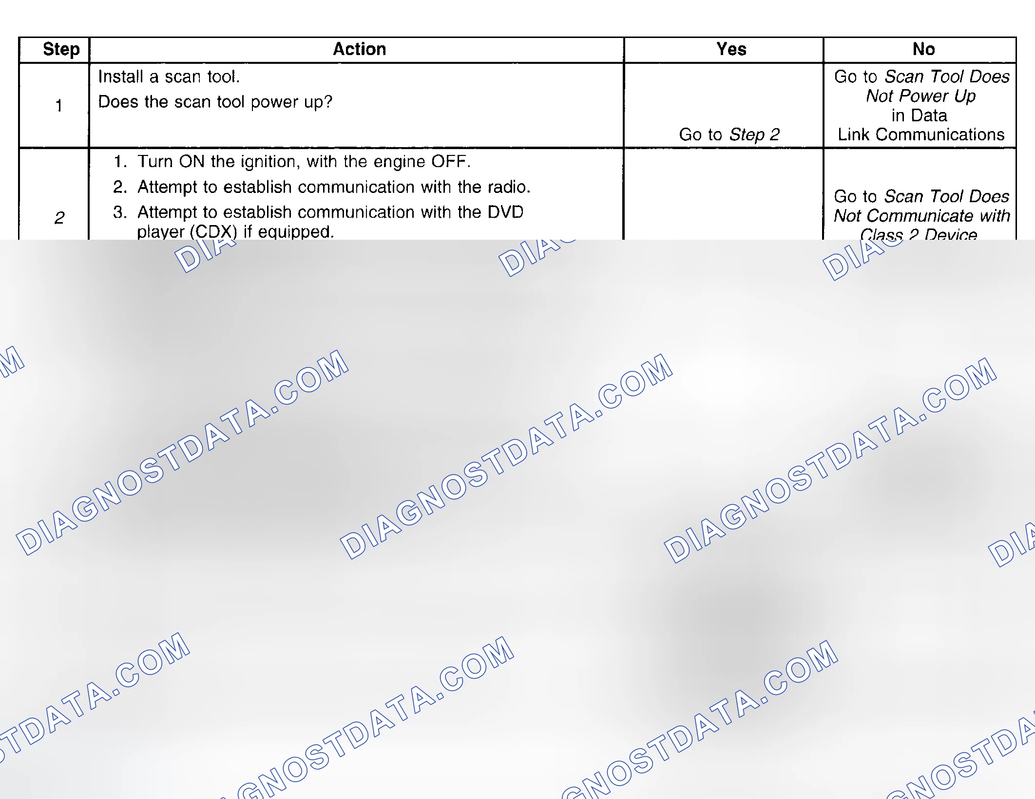 Scheme 88: Test Description
