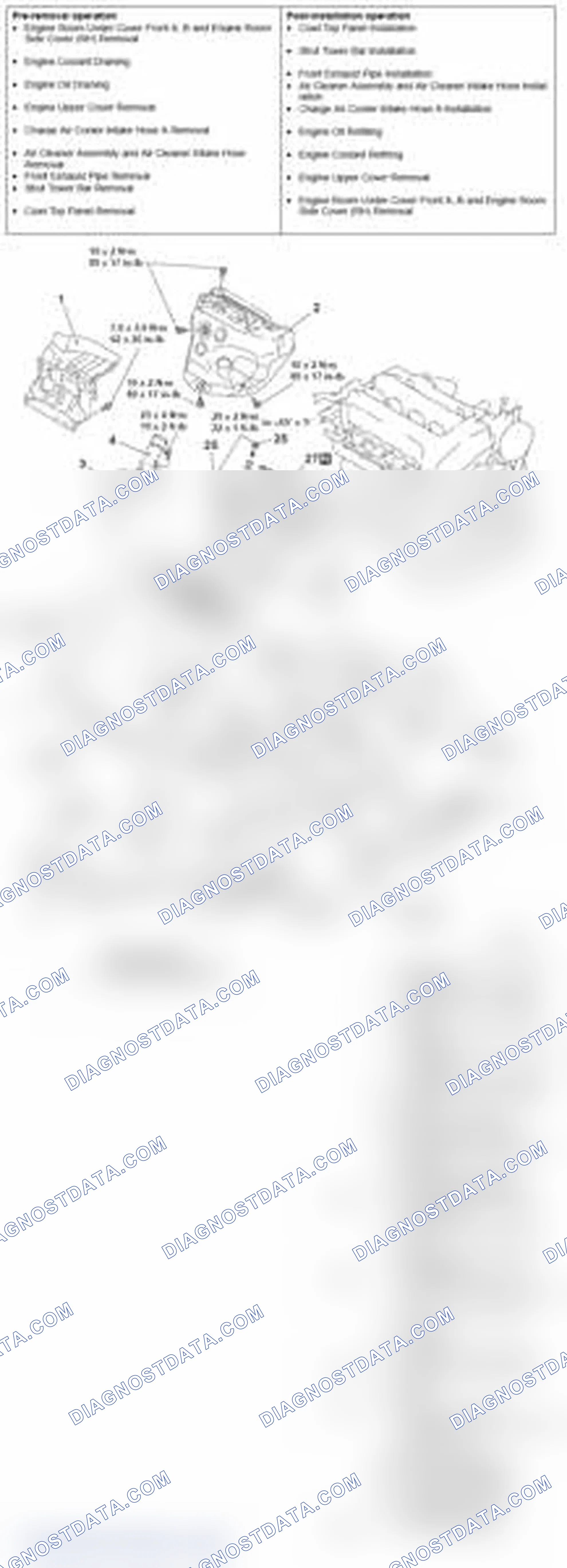 Scheme 22: REMOVAL AND INSTALLATION