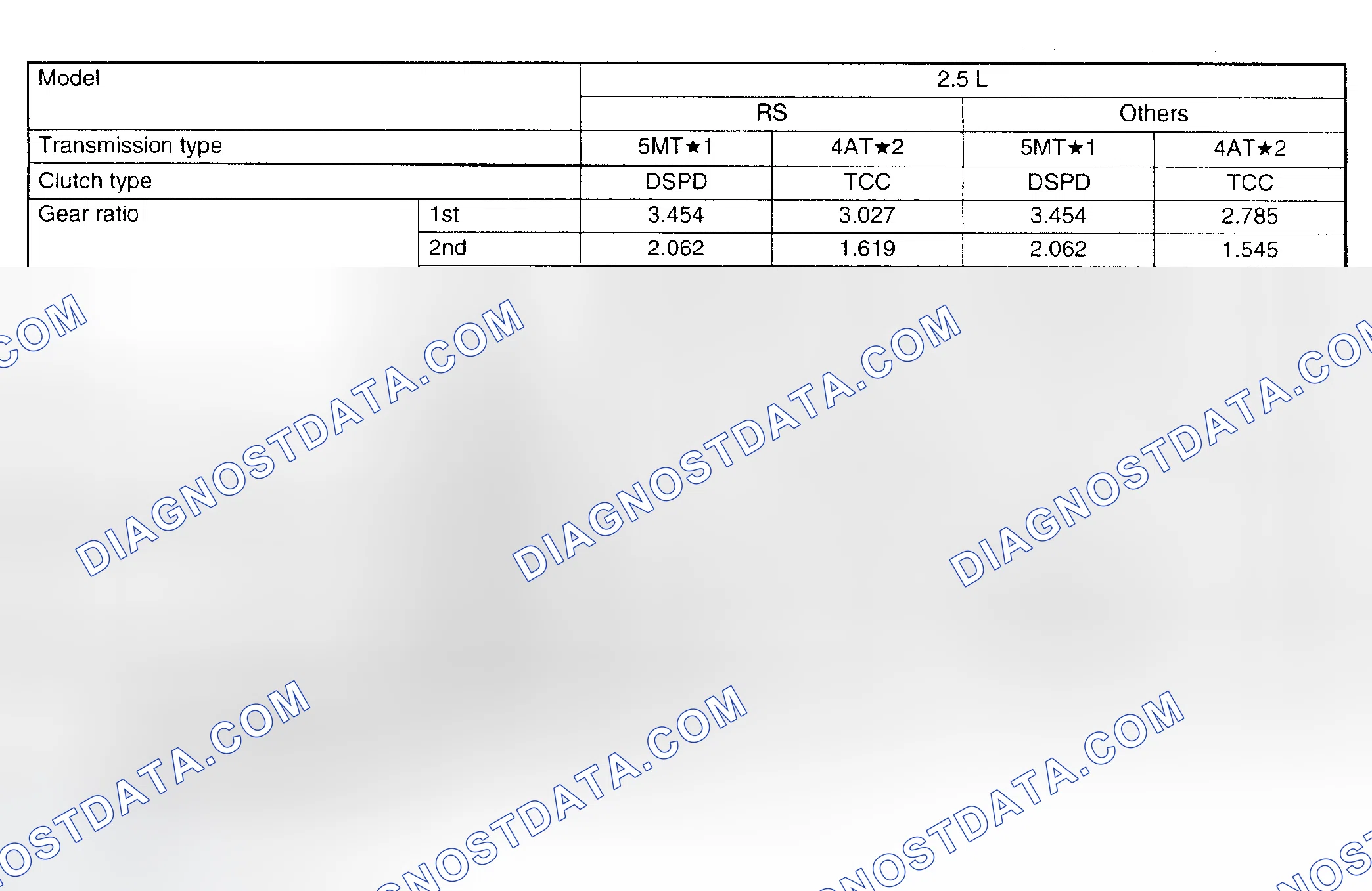 Scheme 12