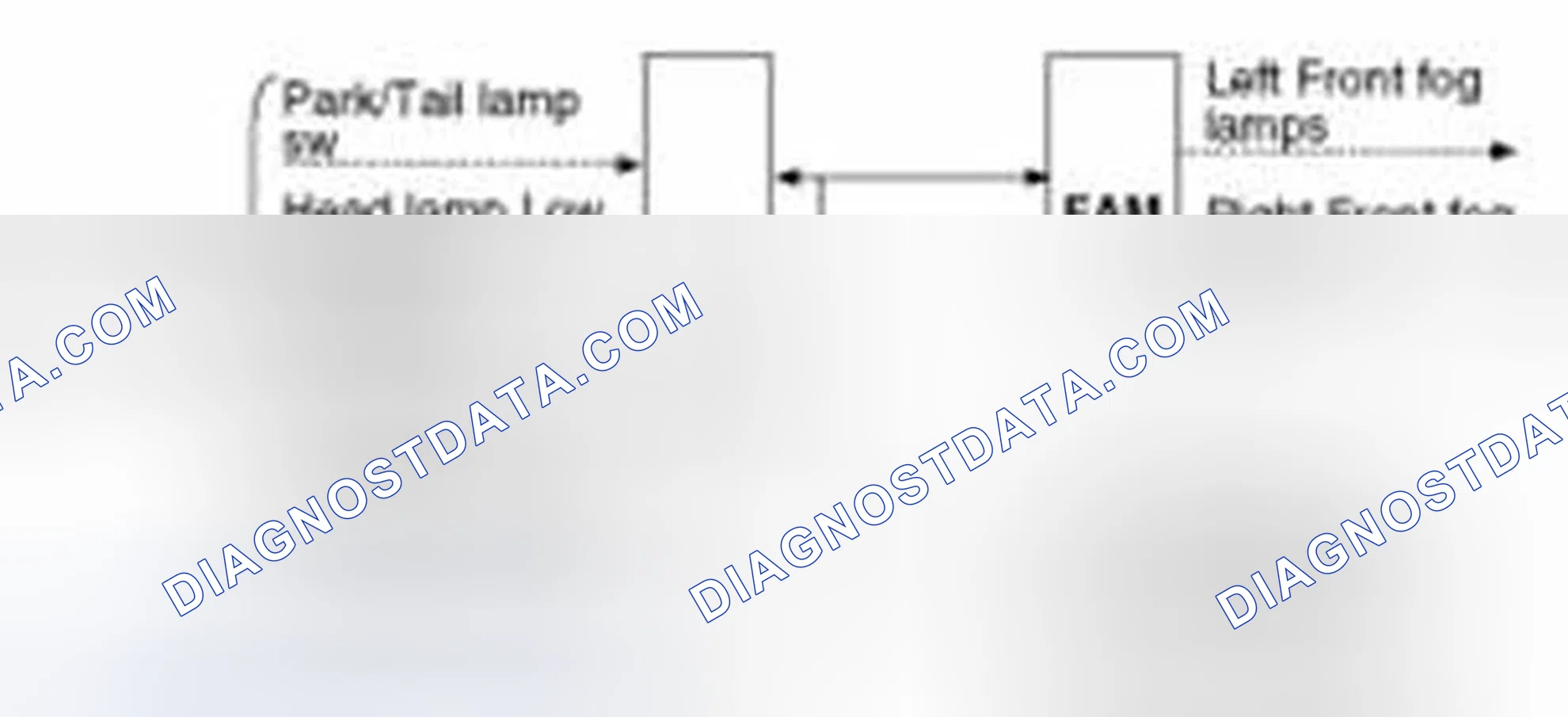 Scheme 6: Front Fog Lamps Function