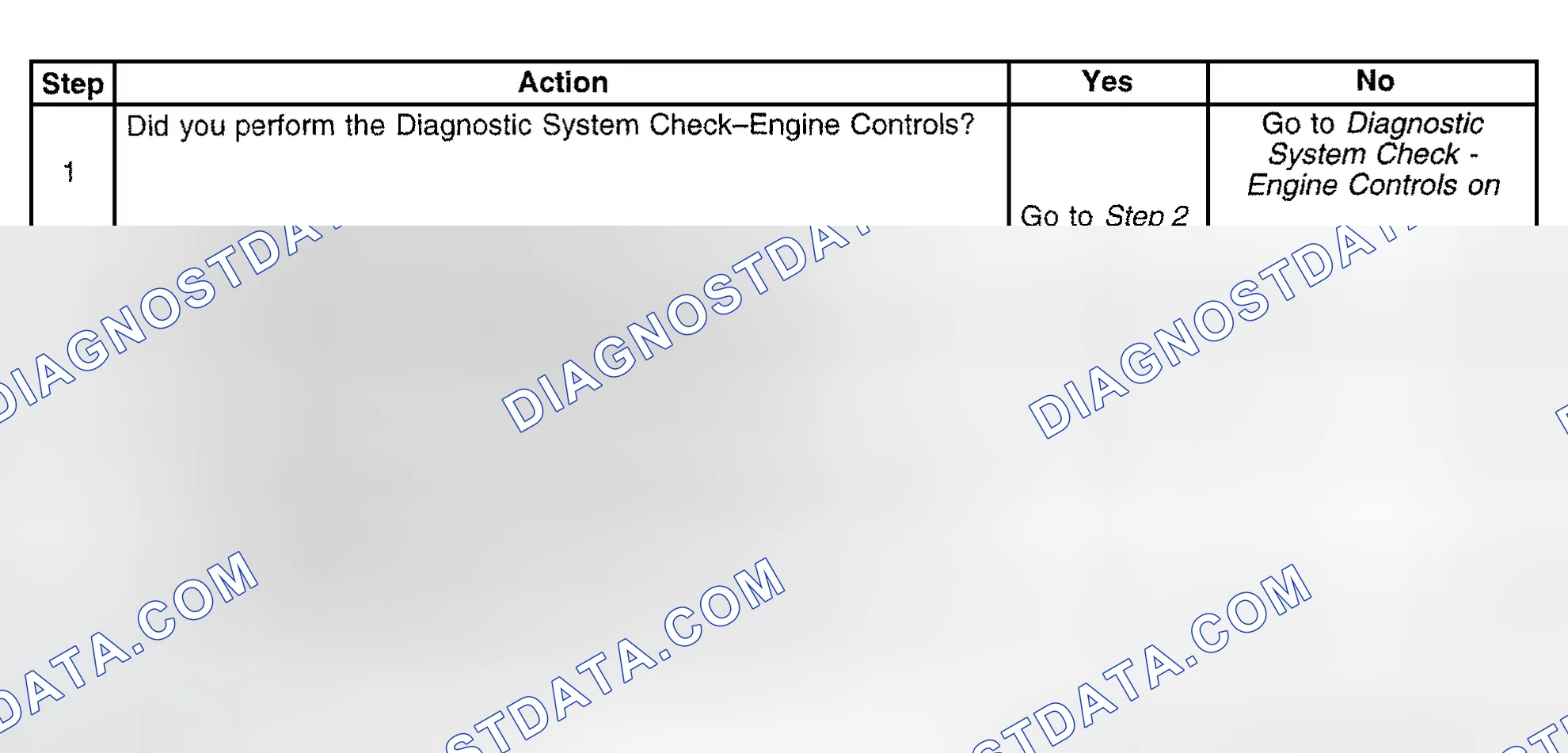 Scheme 549: Diagnostic Procedure